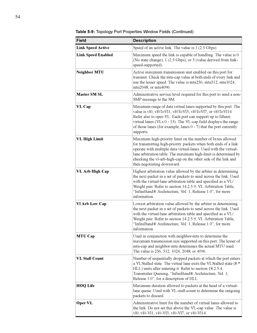 HP 377707-002 Link Speed Active, Link Speed Enabled, Neighbor MTU, Master SM SL, VL Cap, VL High Limit, VL Arb High Cap 