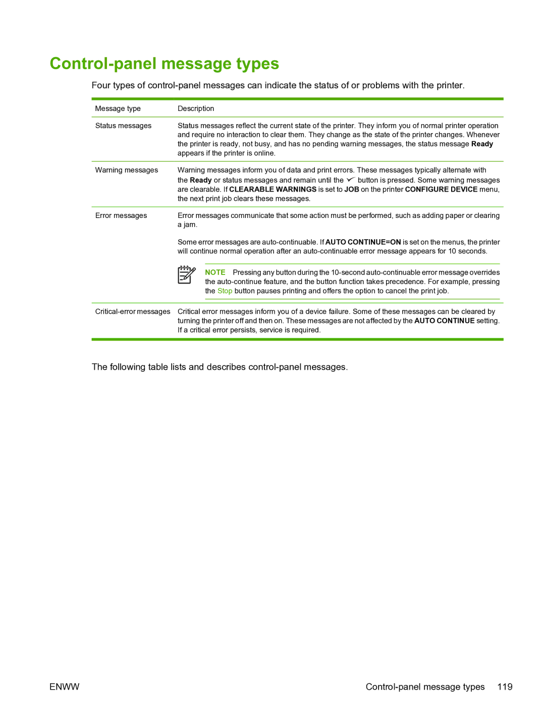 HP 3800 manual Control-panel message types, Message type Description Status messages 