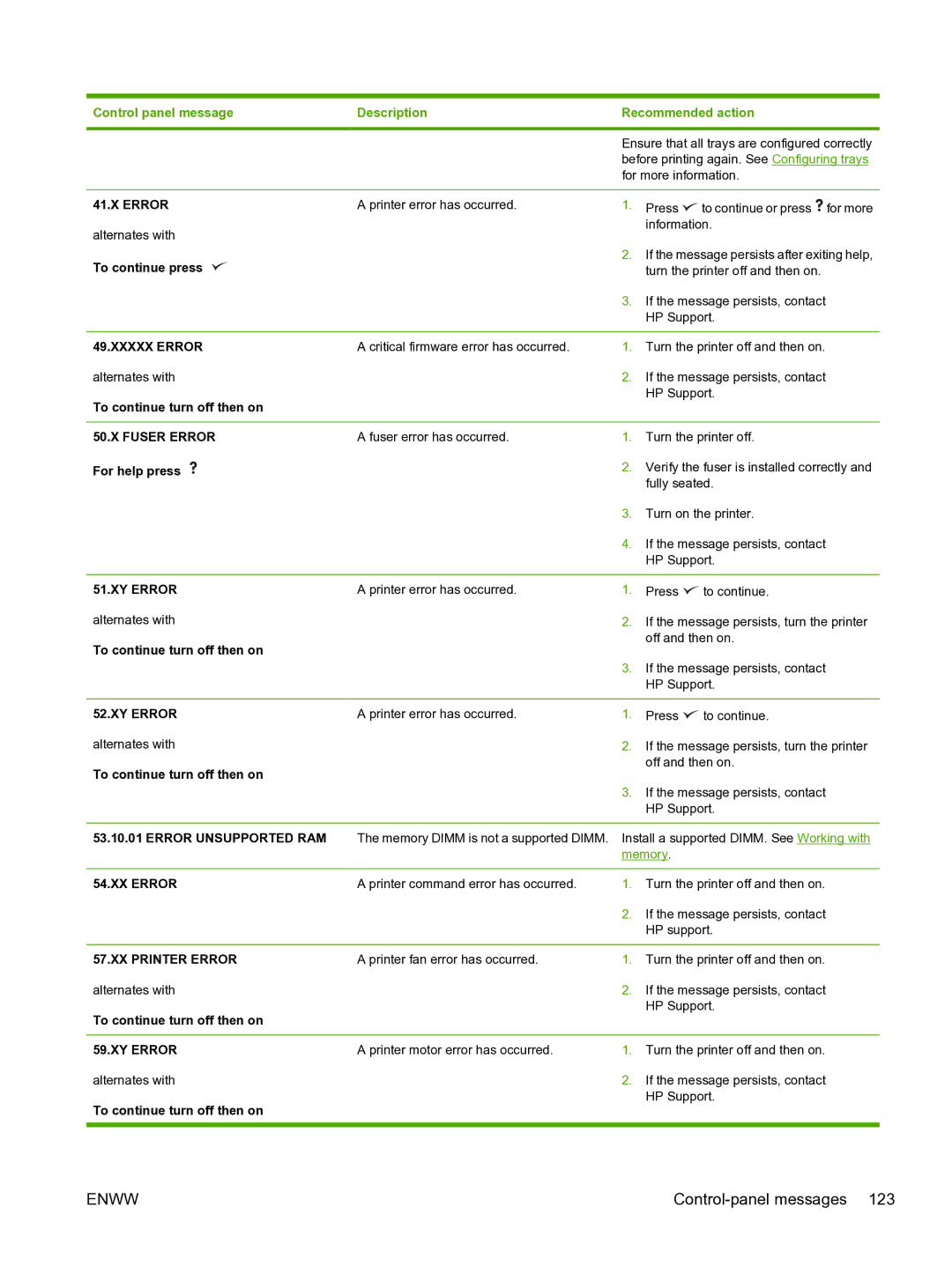 HP 3800 manual Xxxxx Error, Fuser Error, XY Error, XX Error, XX Printer Error 