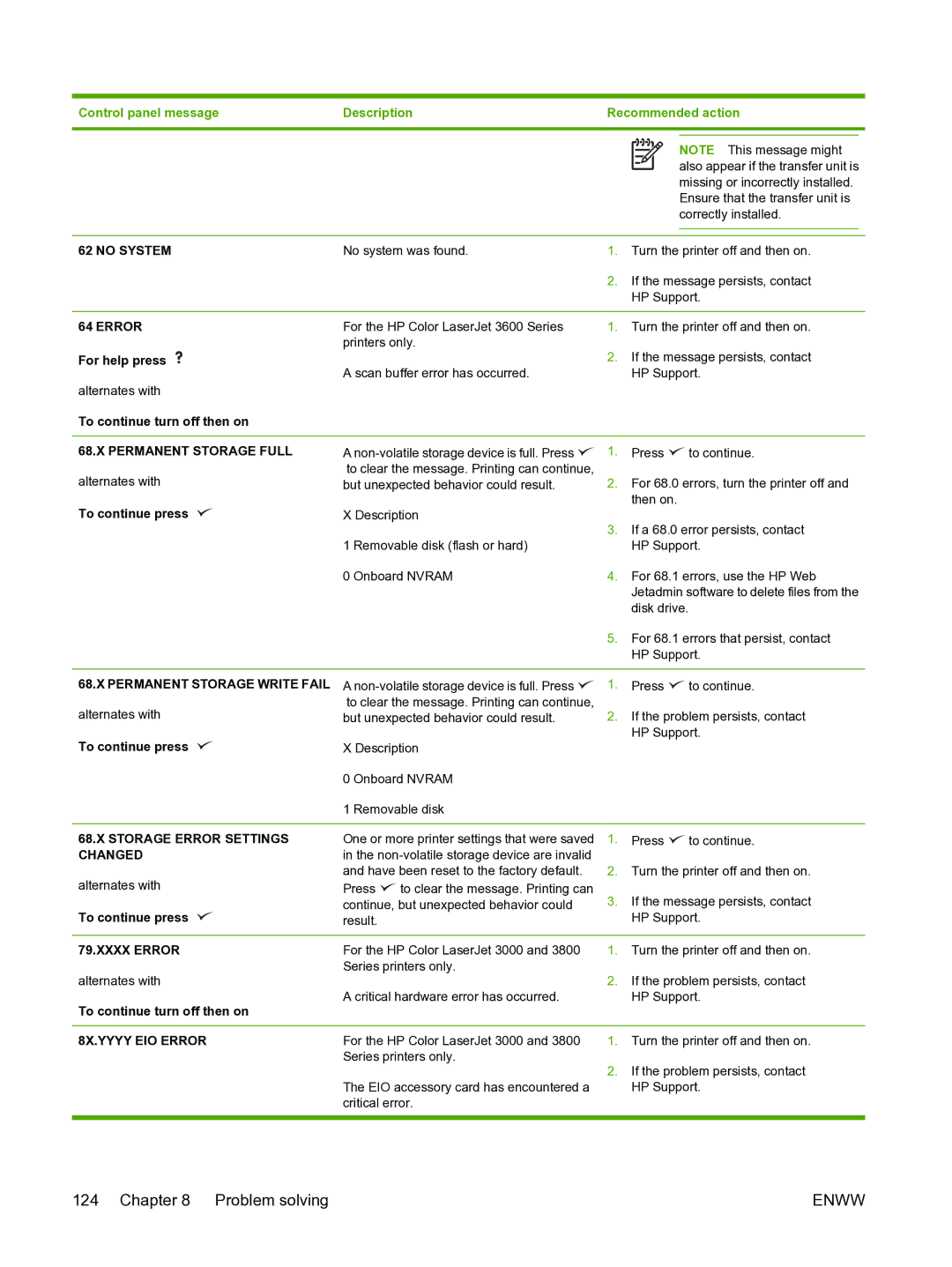 HP 3800 manual No System, Permanent Storage Full, Permanent Storage Write Fail, Storage Error Settings, Changed, Xxxx Error 