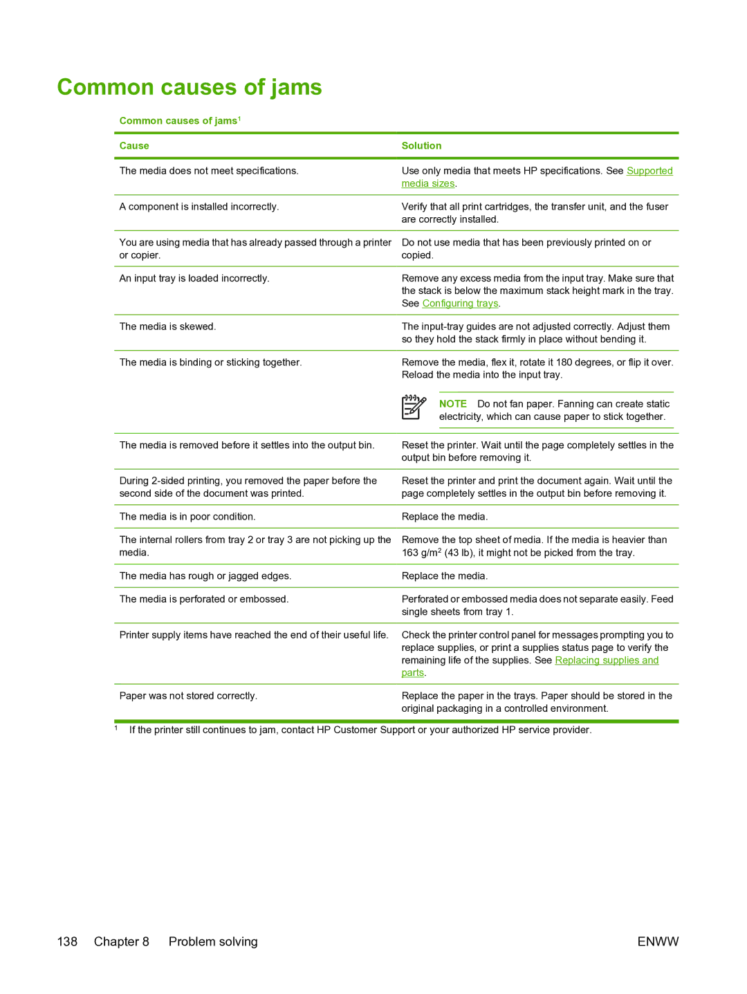 HP 3800 manual Common causes of jams1 Cause Solution 