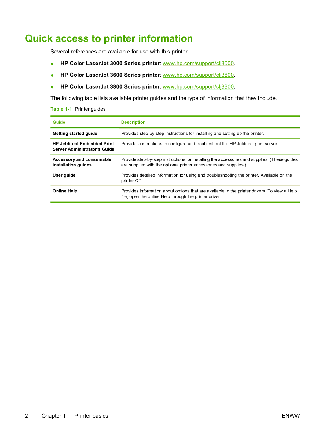 HP 3800 manual Quick access to printer information, Guide Description 