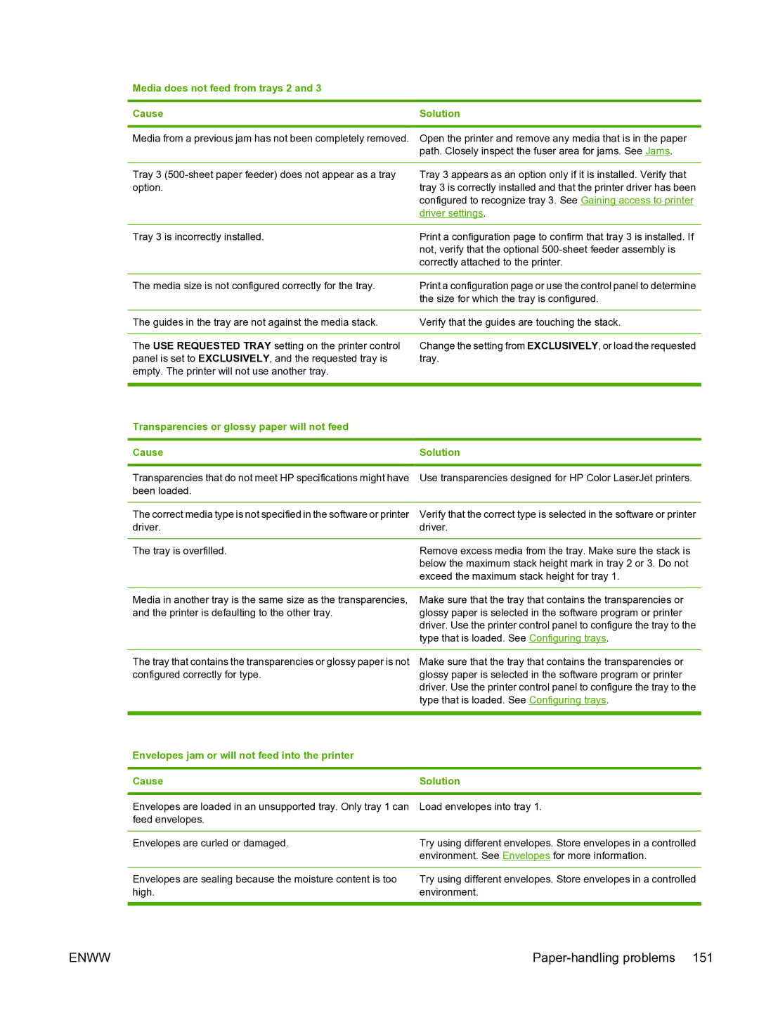 HP 3800 manual Media does not feed from trays 2 Cause, Transparencies or glossy paper will not feed Cause Solution 