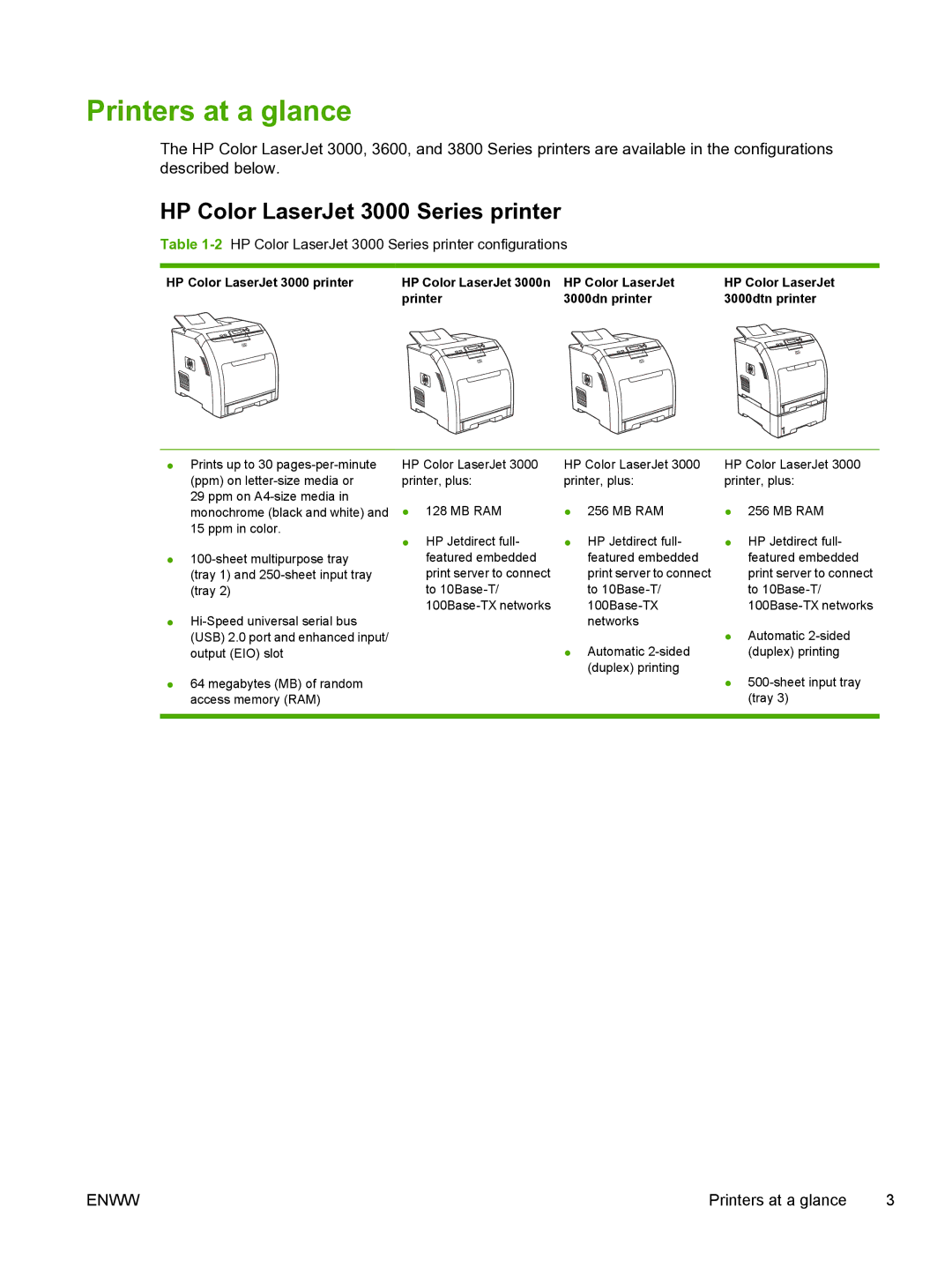 HP 3800 manual Printers at a glance, HP Color LaserJet 3000 Series printer 