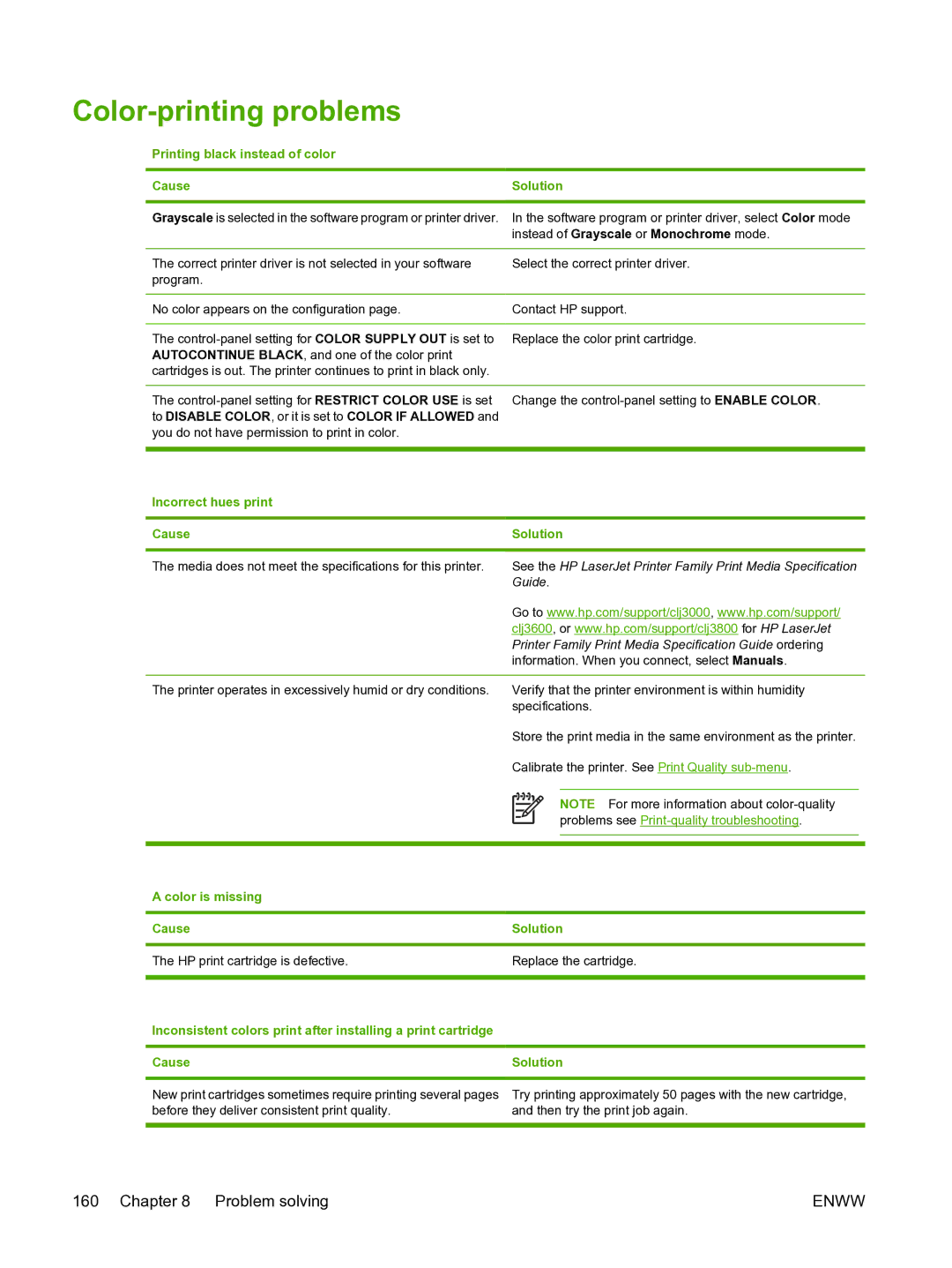 HP 3800 manual Color-printing problems, Printing black instead of color Cause Solution, Incorrect hues print Cause Solution 