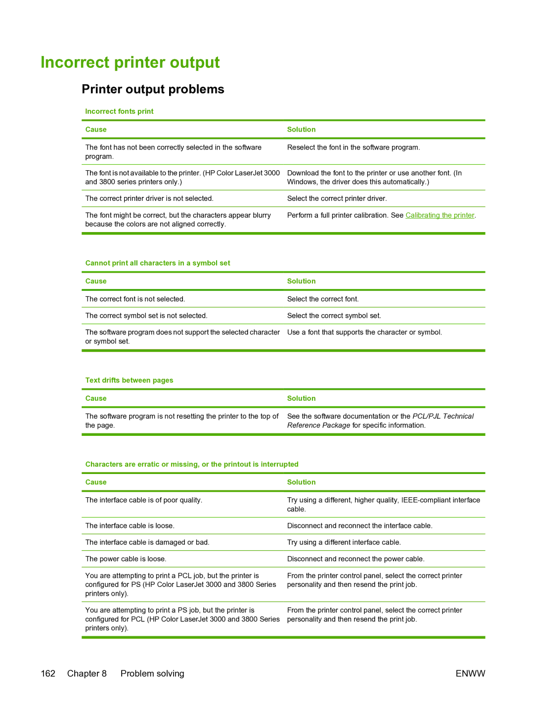 HP 3800 manual Incorrect printer output, Printer output problems, Incorrect fonts print Cause Solution 