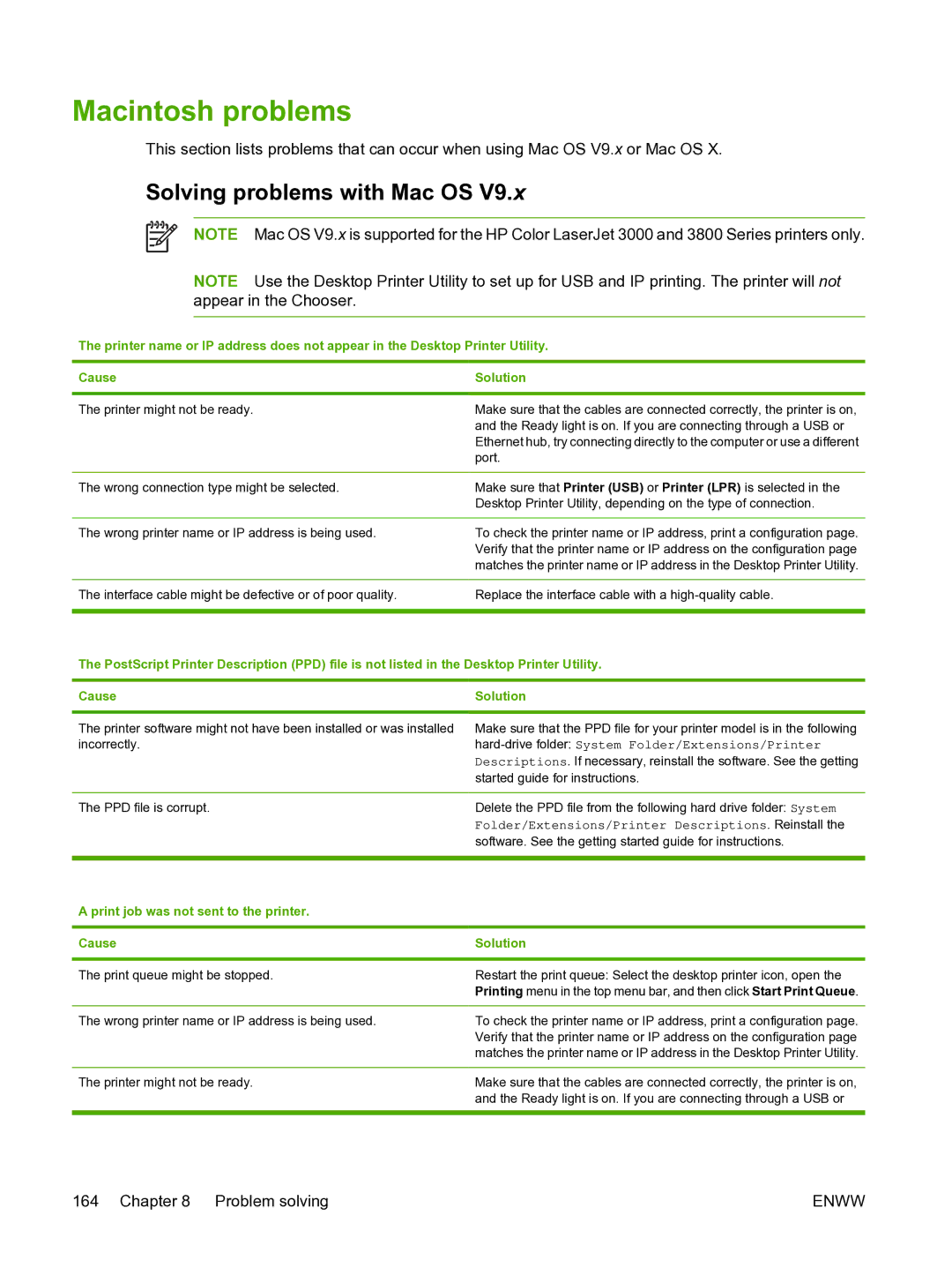 HP 3800 manual Macintosh problems, Solving problems with Mac OS, Print job was not sent to the printer Cause Solution 