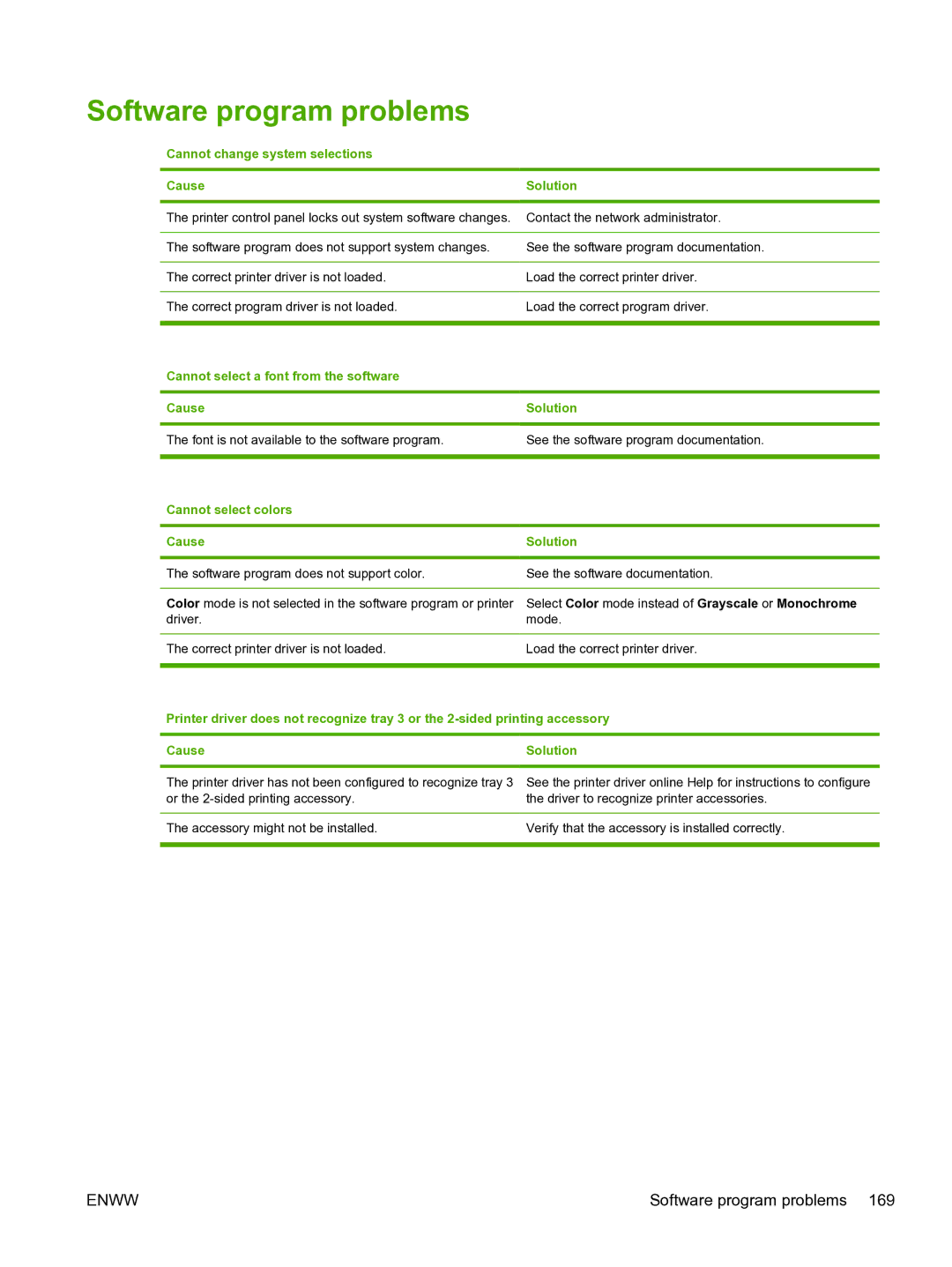 HP 3800 Software program problems, Cannot change system selections Cause Solution, Cannot select colors Cause Solution 