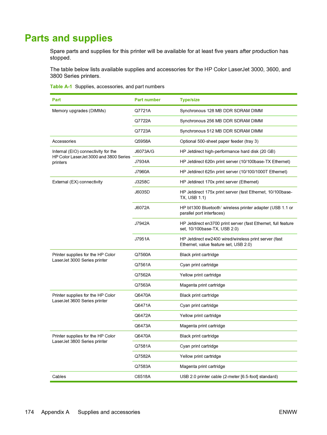 HP 3800 manual Parts and supplies, Part Part number Type/size 