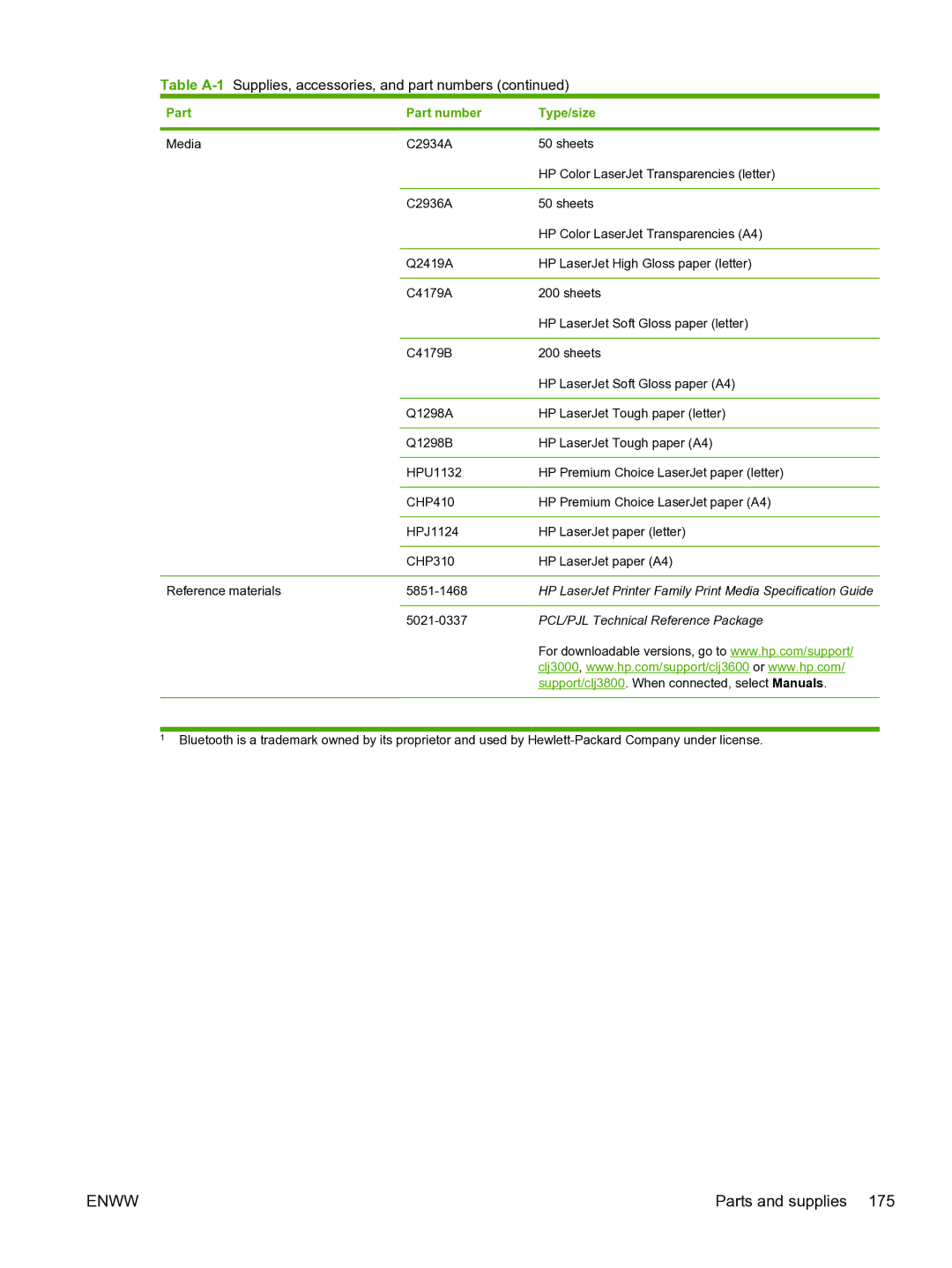 HP 3800 manual Parts and supplies 