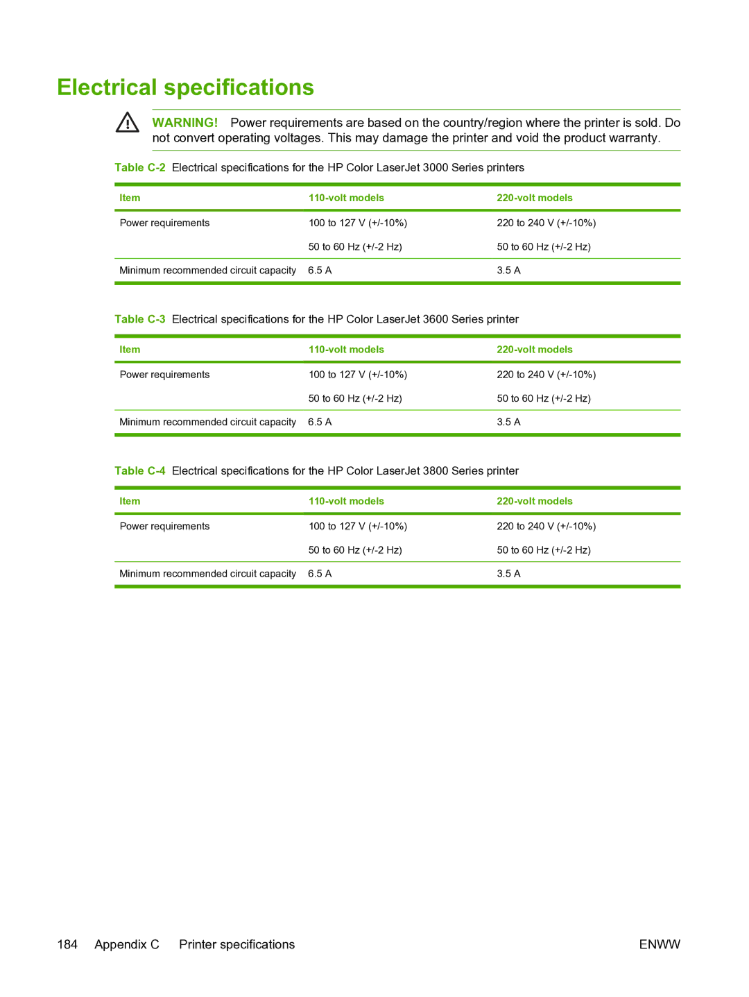 HP 3800 manual Electrical specifications, Volt models 