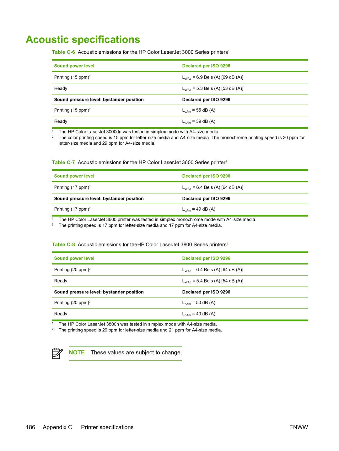 HP 3800 manual Acoustic specifications, Sound power level Declared per ISO 