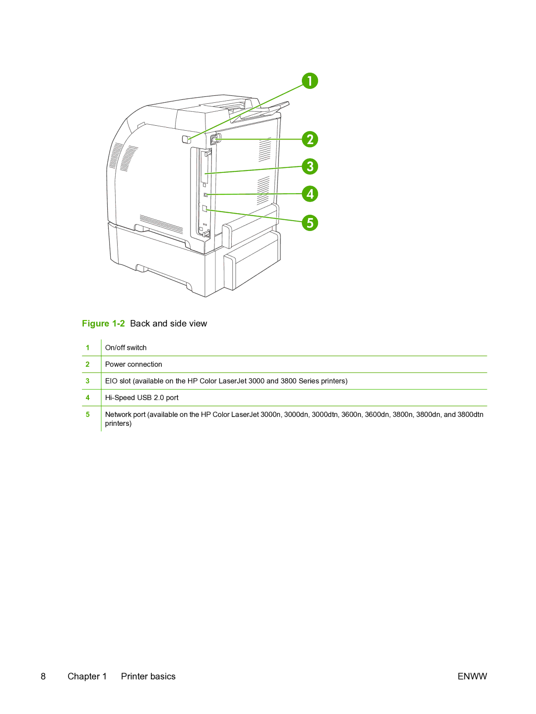 HP 3800 manual 2Back and side view 