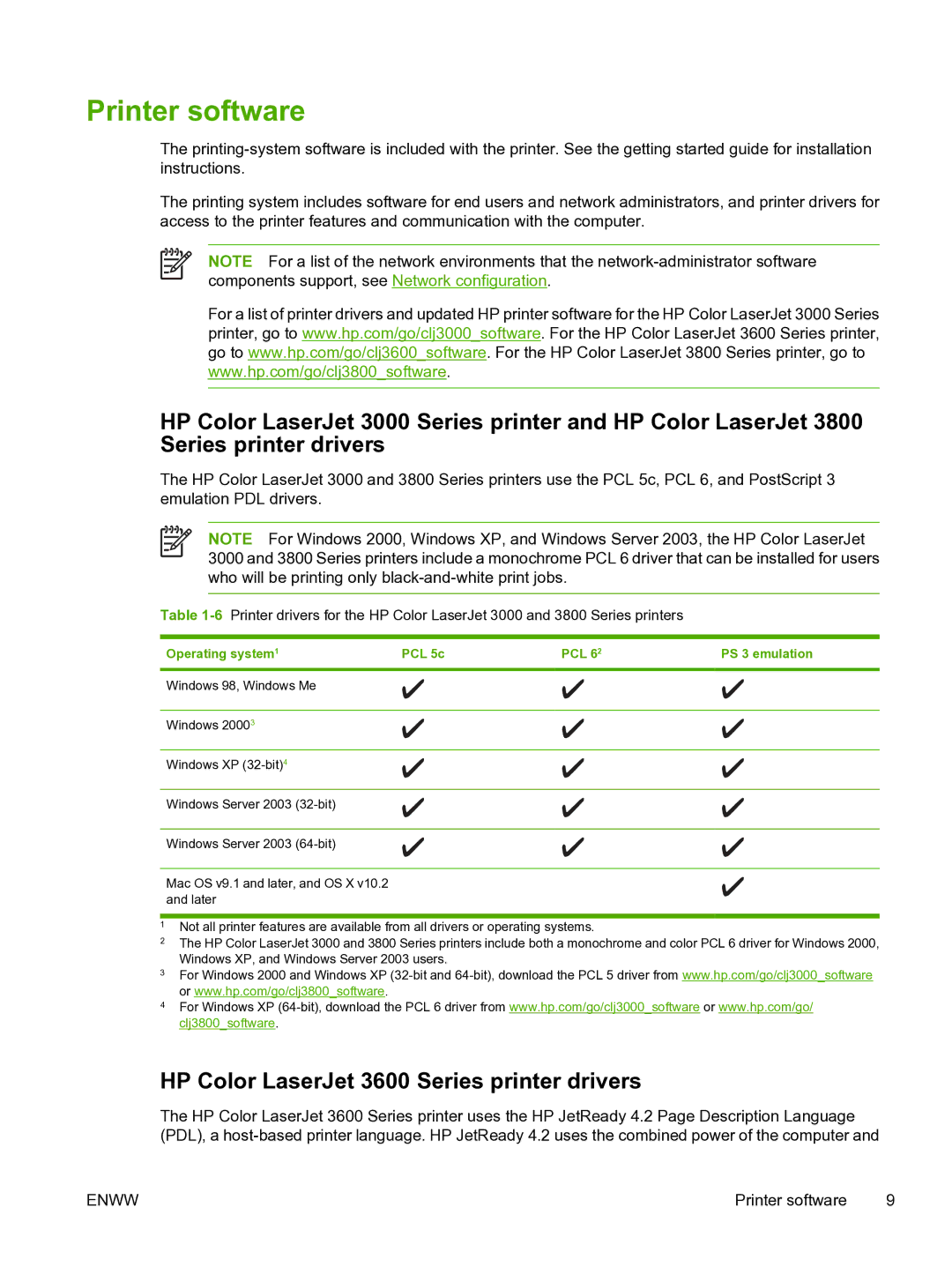 HP 3800 Printer software, HP Color LaserJet 3600 Series printer drivers, Operating system PCL 5c PCL 6 PS 3 emulation 