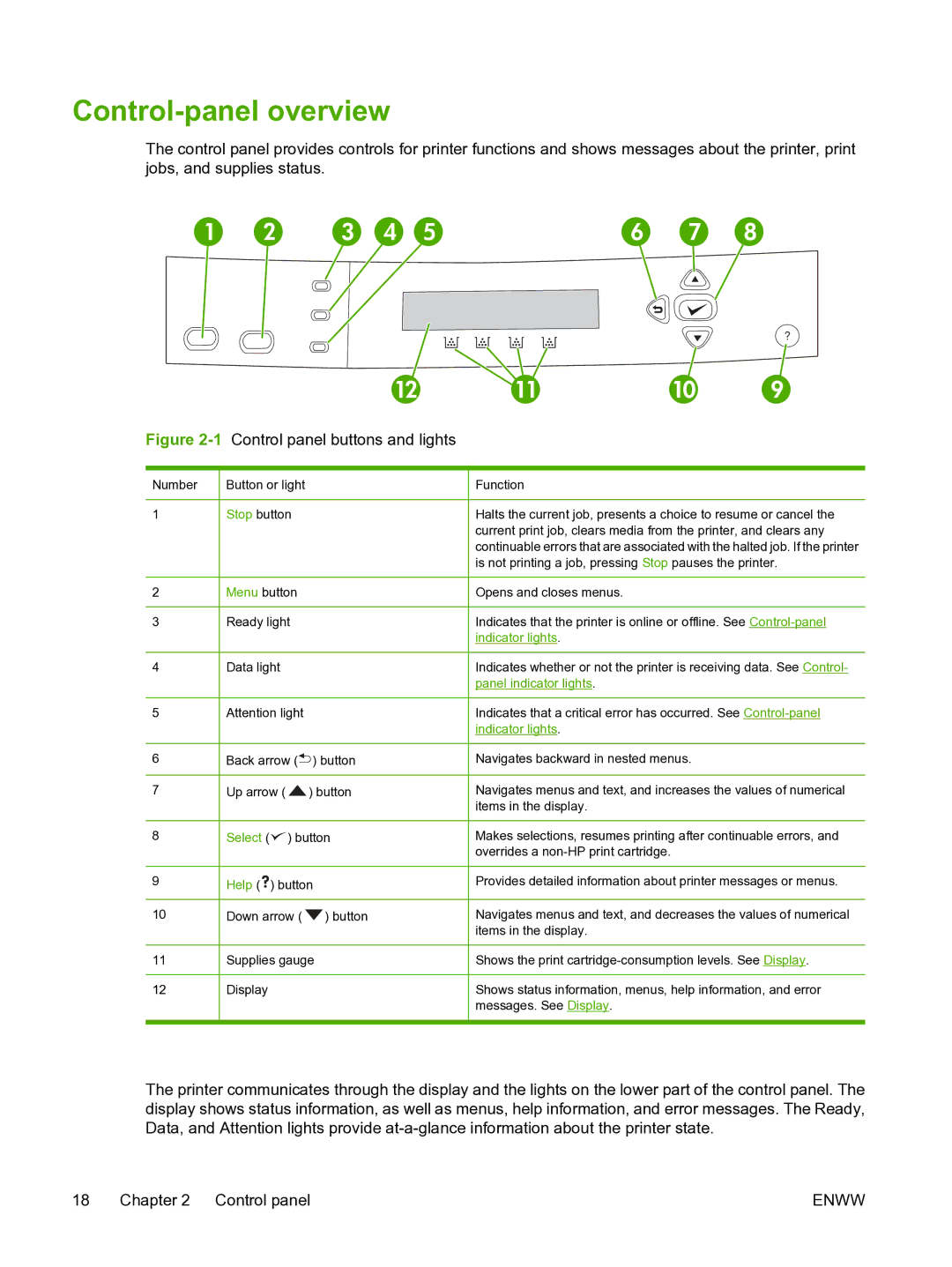 HP 3800 manual Control-panel overview, Select 