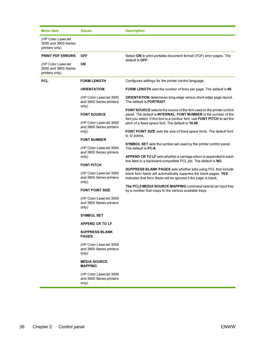 HP 3800 PCL Form Length Orientation, Font Source, Font Number, Font Pitch, Font Point Size, Symbol SET, Append CR to LF 