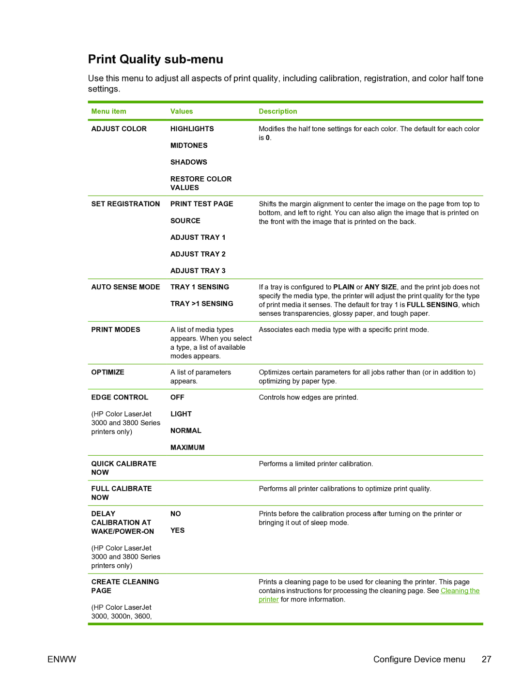 HP 3800 manual Print Quality sub-menu 