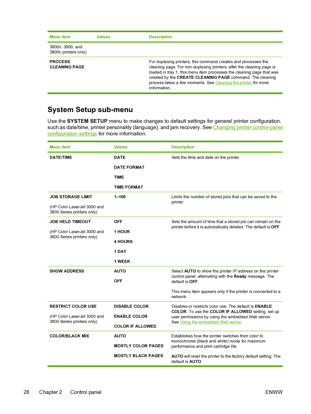 HP 3800 manual System Setup sub-menu 