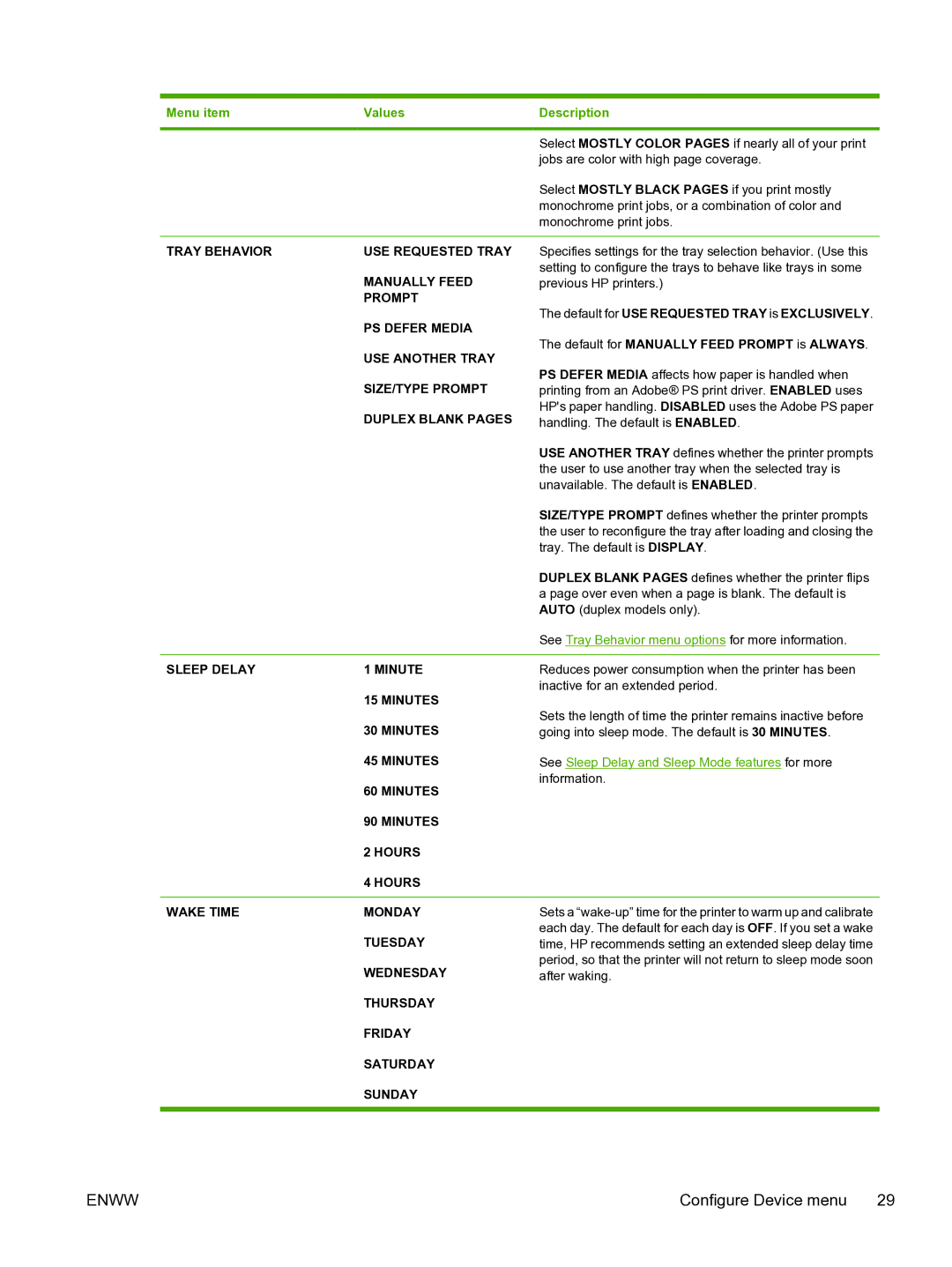 HP 3800 Tray Behavior USE Requested Tray, Manually Feed, PS Defer Media, USE Another Tray, SIZE/TYPE Prompt, Minutes 