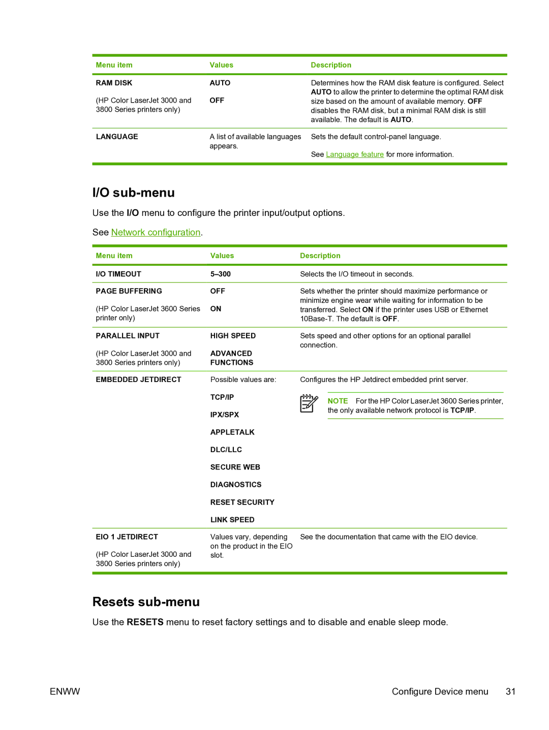 HP 3800 manual Sub-menu, Resets sub-menu 