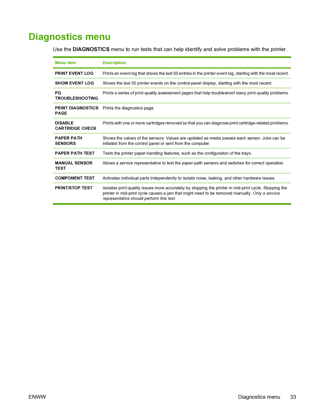 HP 3800 manual Diagnostics menu 