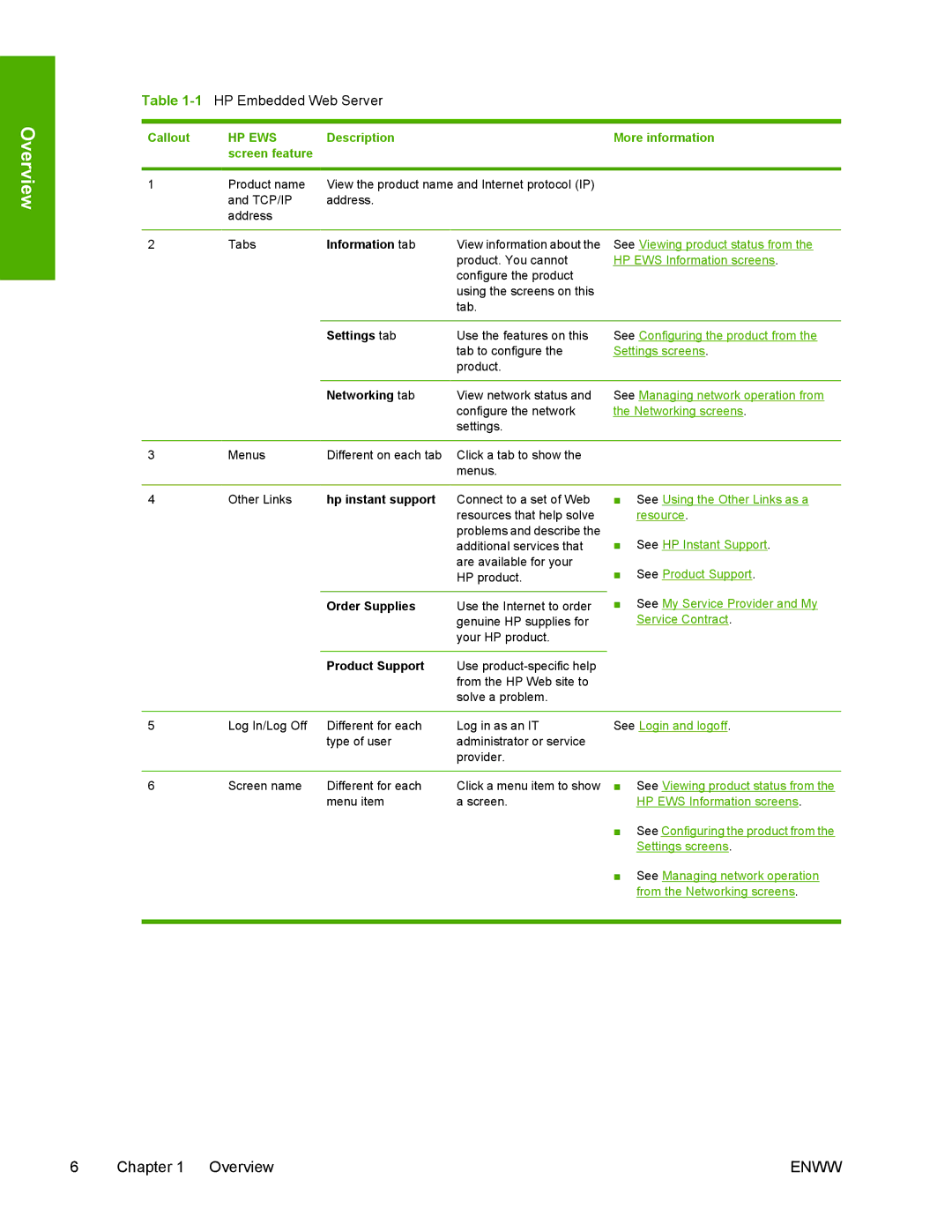 HP 3800 manual 1HP Embedded Web Server, Hp Ews 