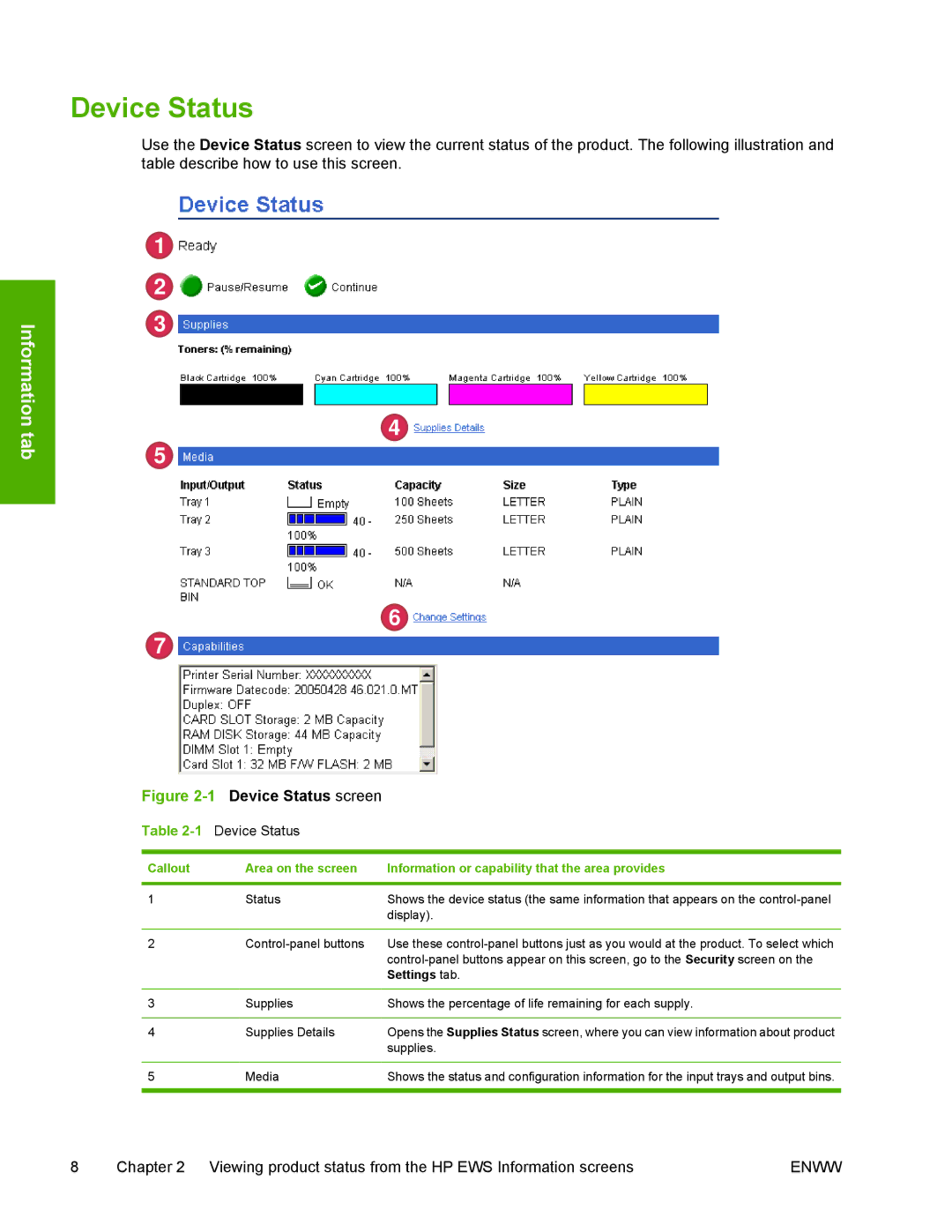 HP 3800 manual 1Device Status 