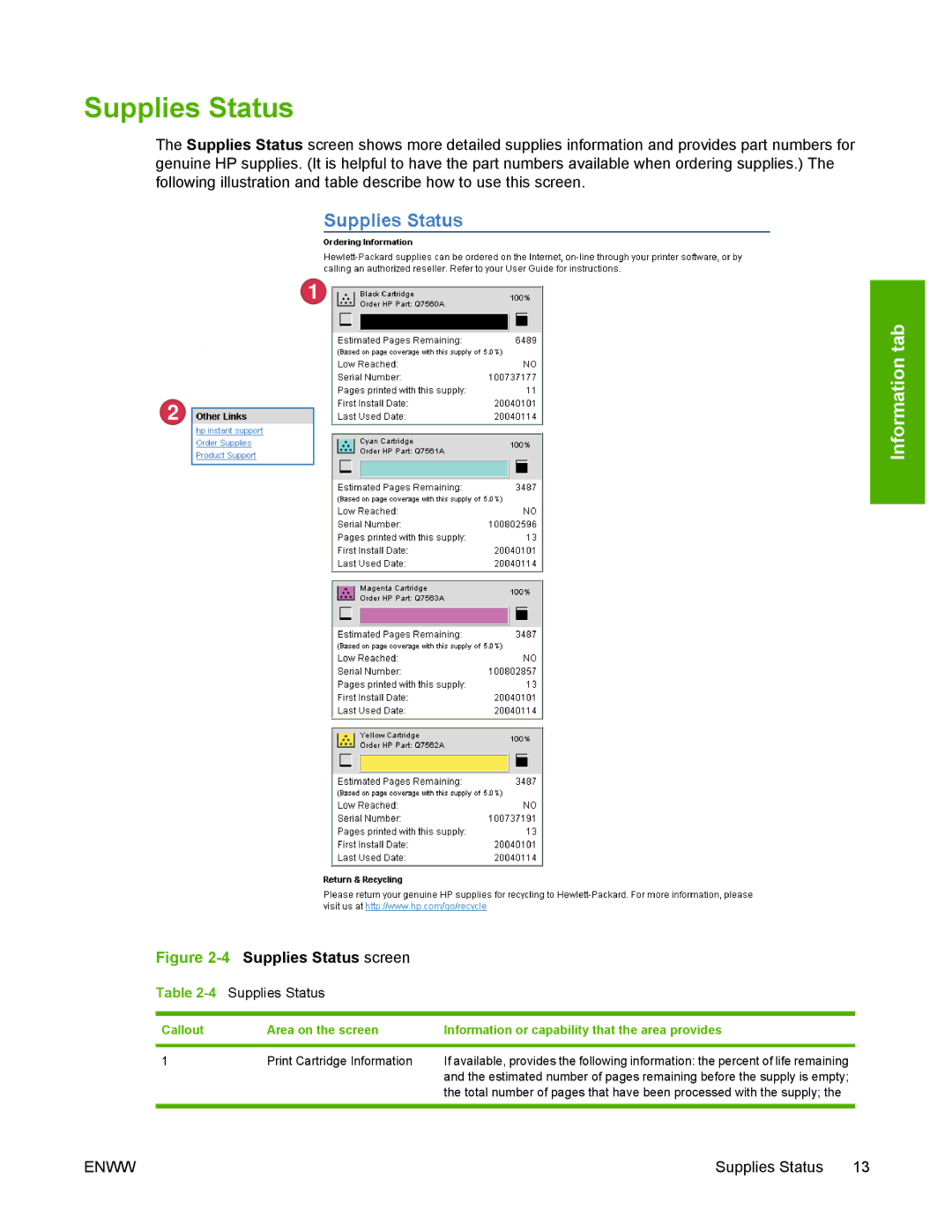 HP 3800 manual 4Supplies Status 