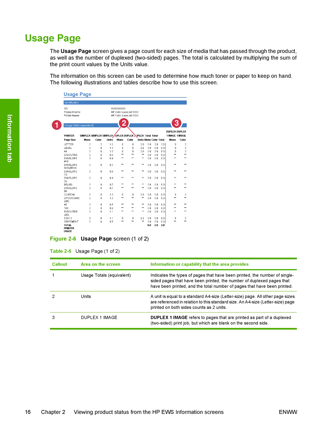 HP 3800 manual 6Usage Page 1 