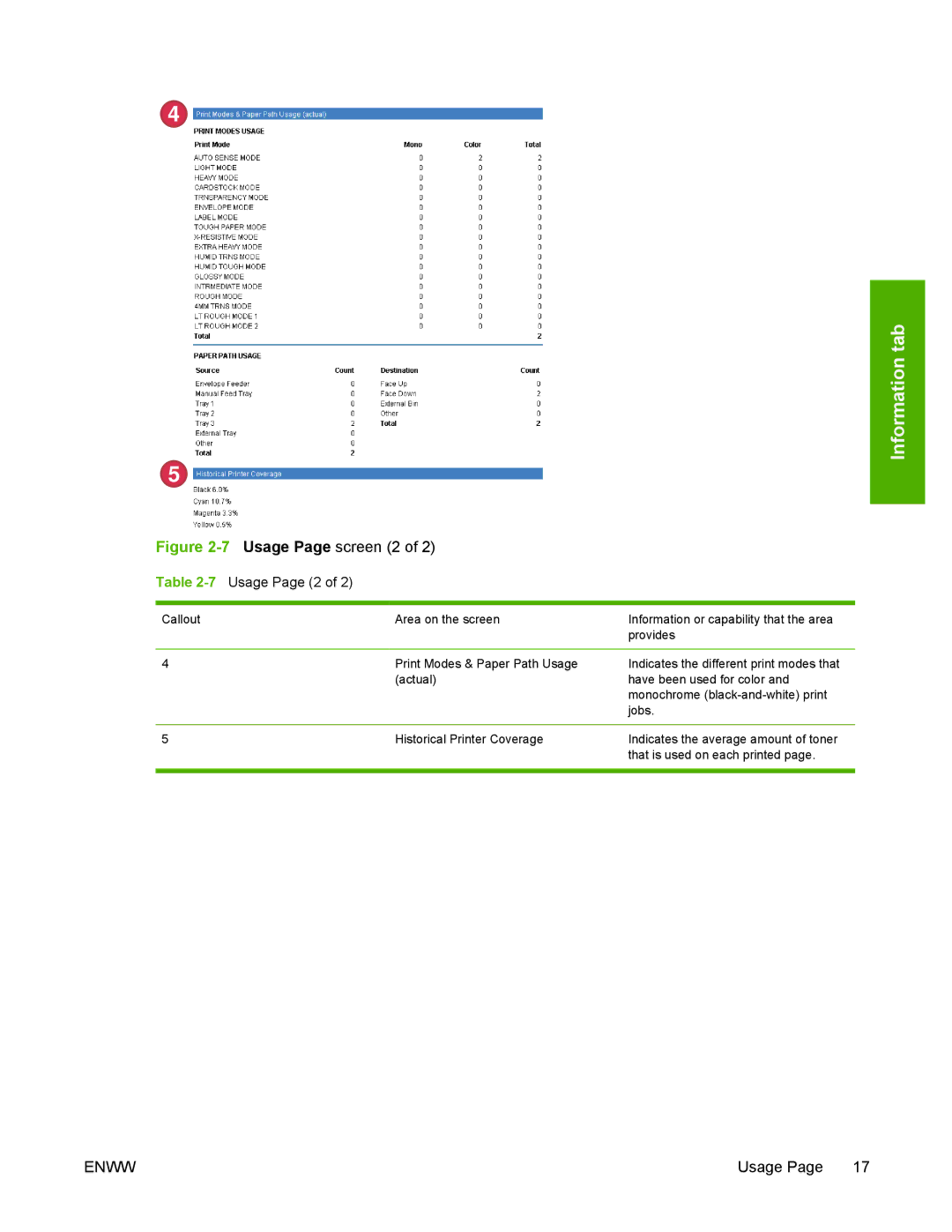 HP 3800 manual 7Usage Page screen 2, 7Usage Page 2 