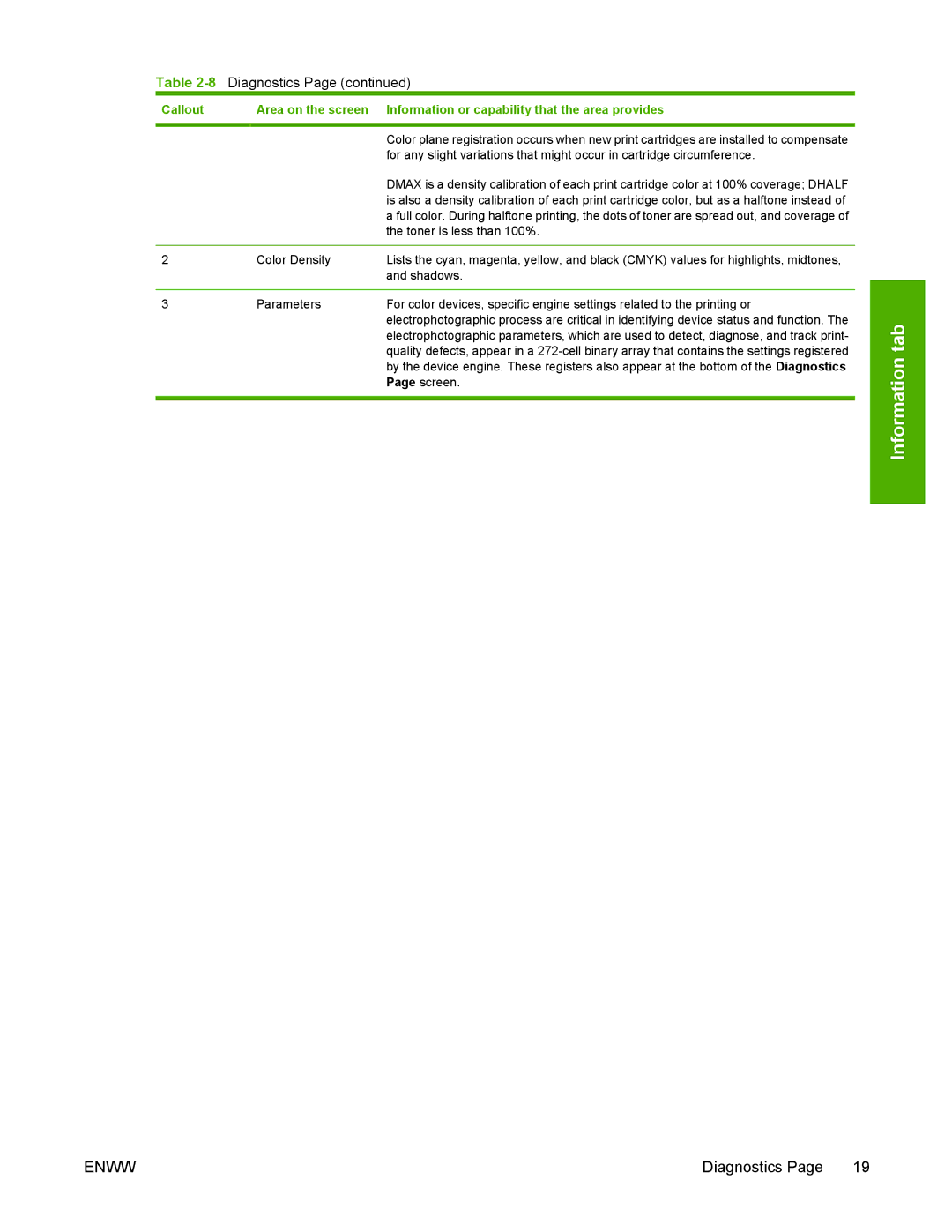 HP 3800 manual Diagnostics 