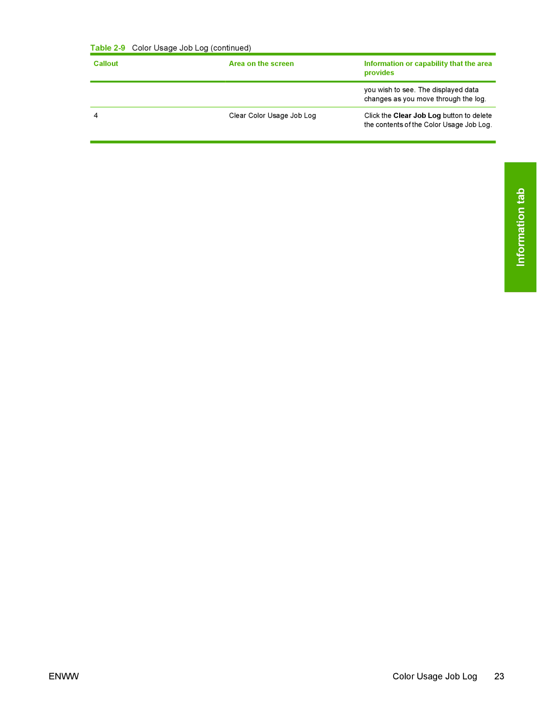 HP 3800 manual Color Usage Job Log 