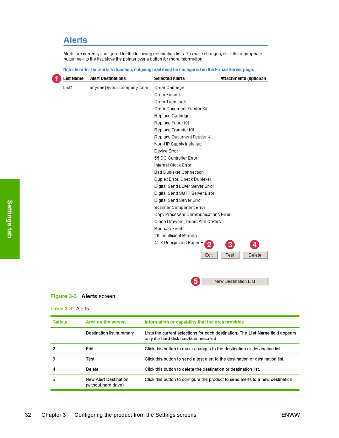 HP 3800 manual Alerts screen 