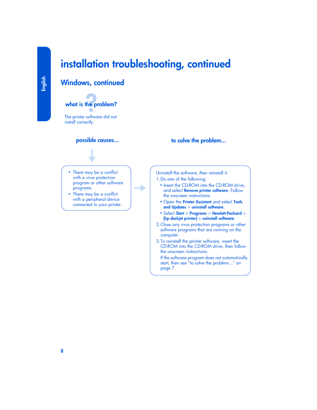 HP 3820 manual Printer software did not install correctly 