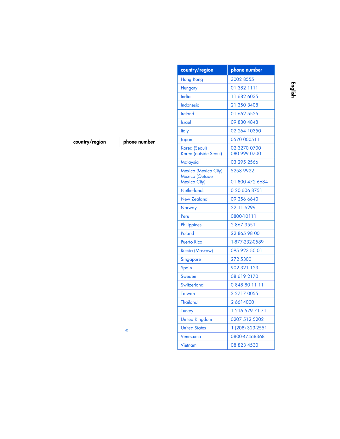 HP 3820 manual Support phone numbers, Country/region Phone number 