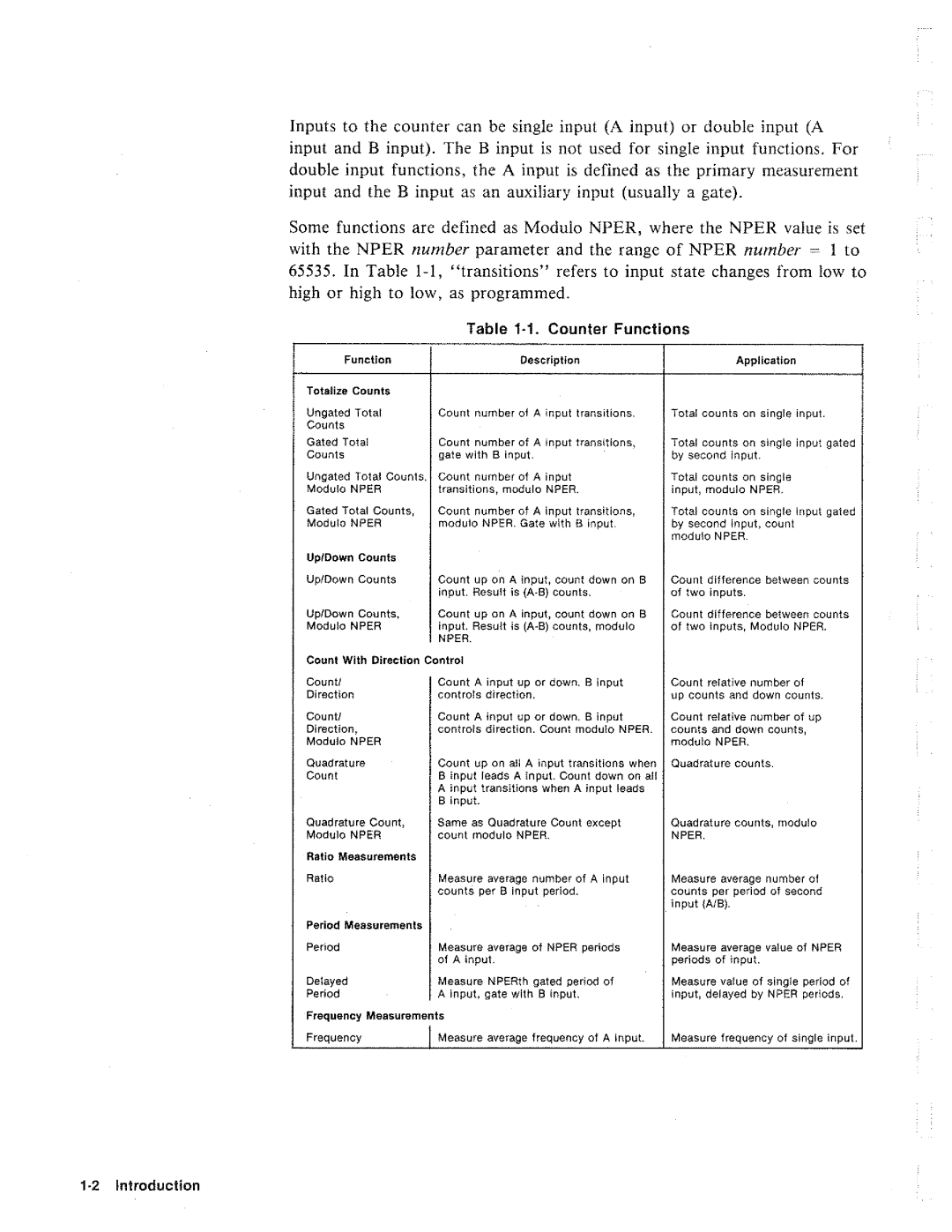 HP 3852A, 44715A manual 