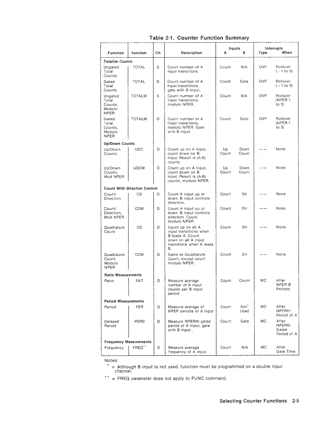 HP 44715A, 3852A manual 