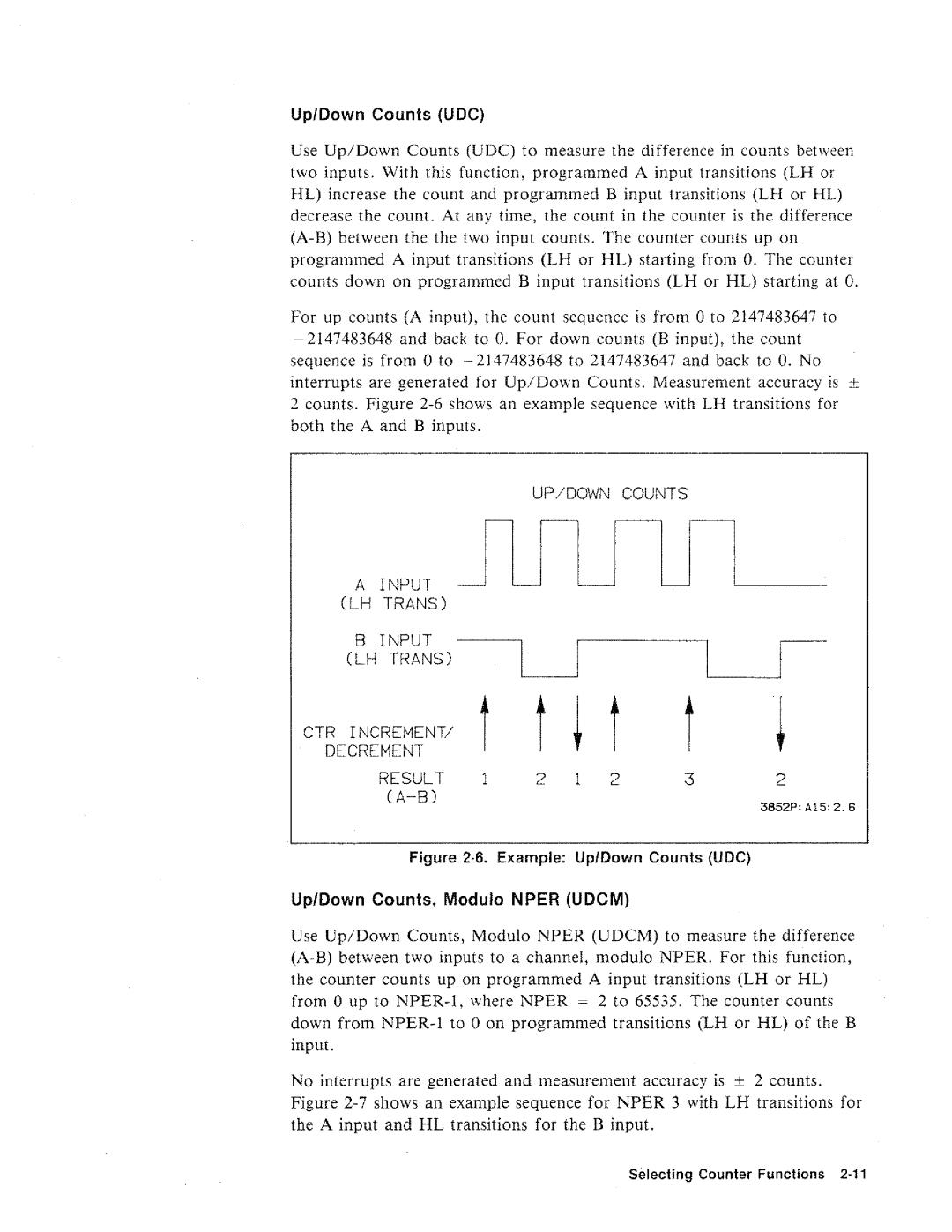 HP 44715A, 3852A manual 