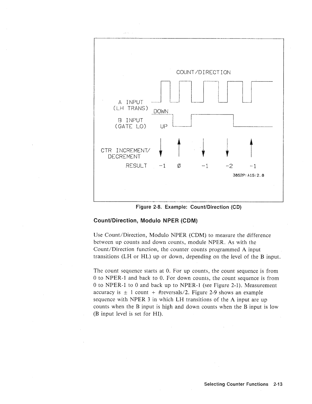 HP 44715A, 3852A manual 