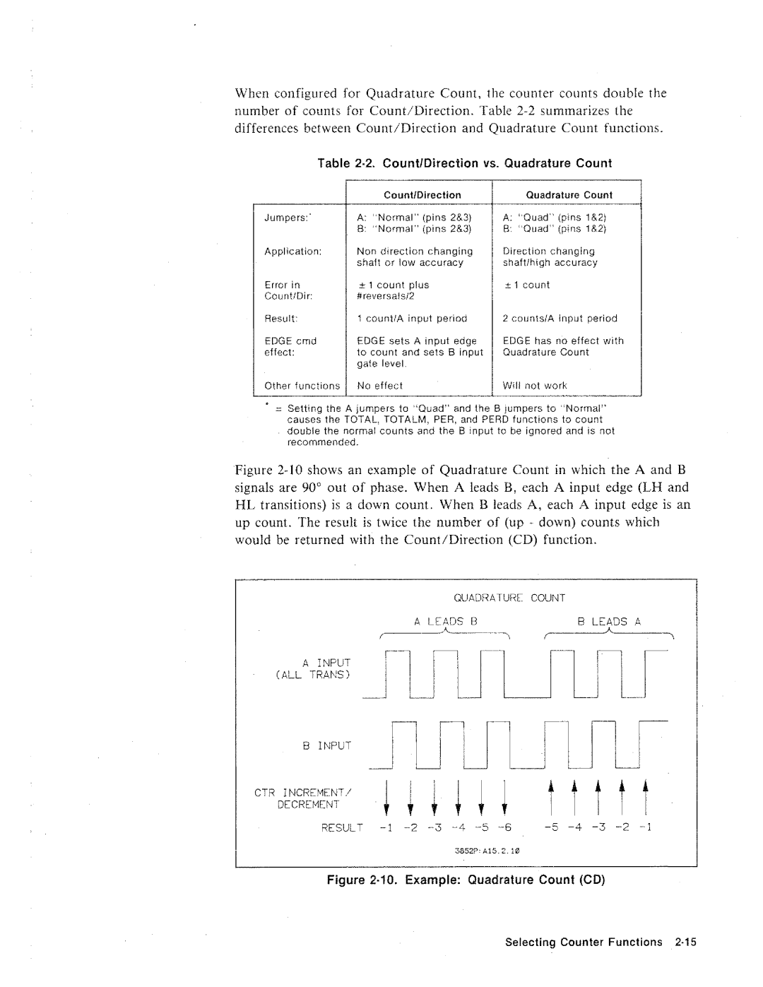 HP 44715A, 3852A manual 