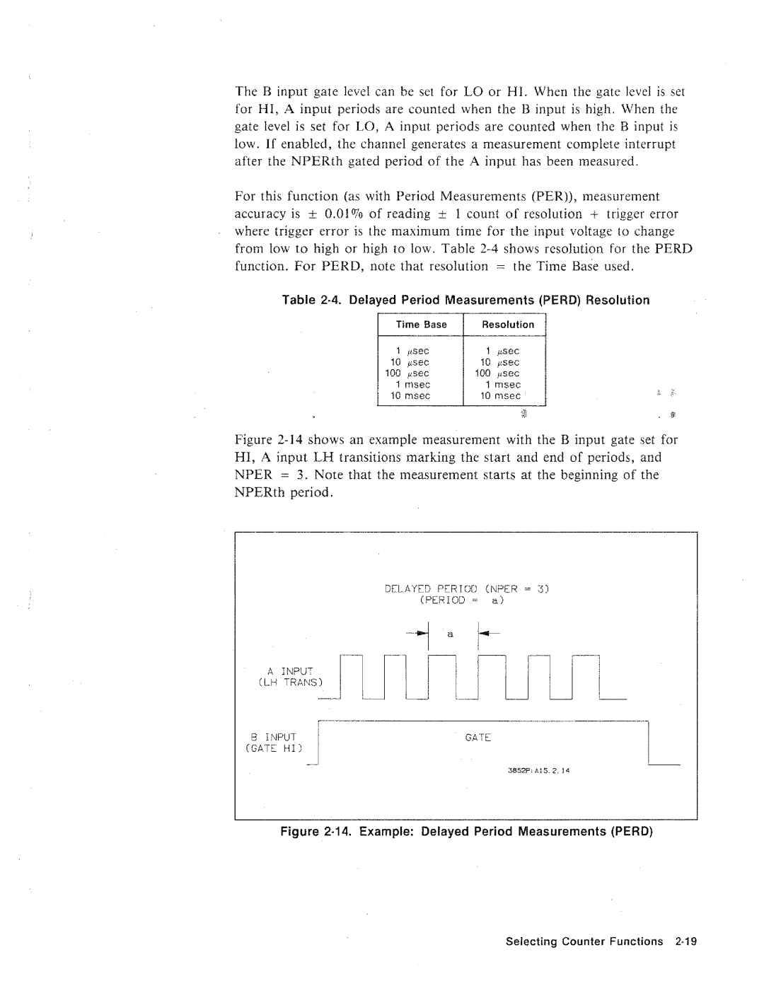 HP 44715A, 3852A manual 