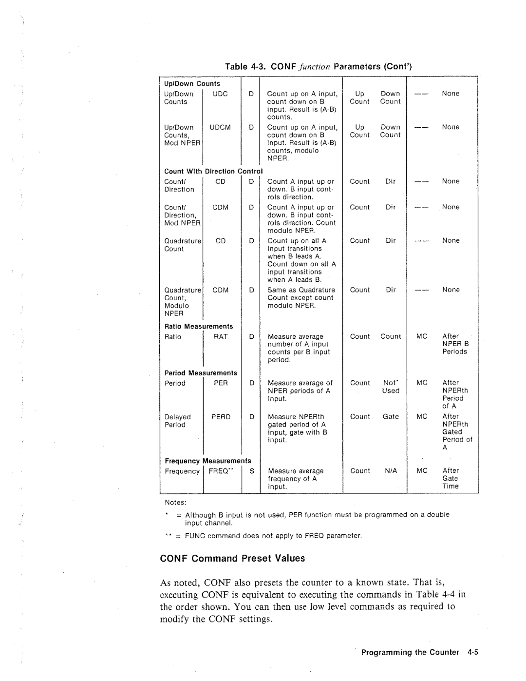 HP 44715A, 3852A manual 