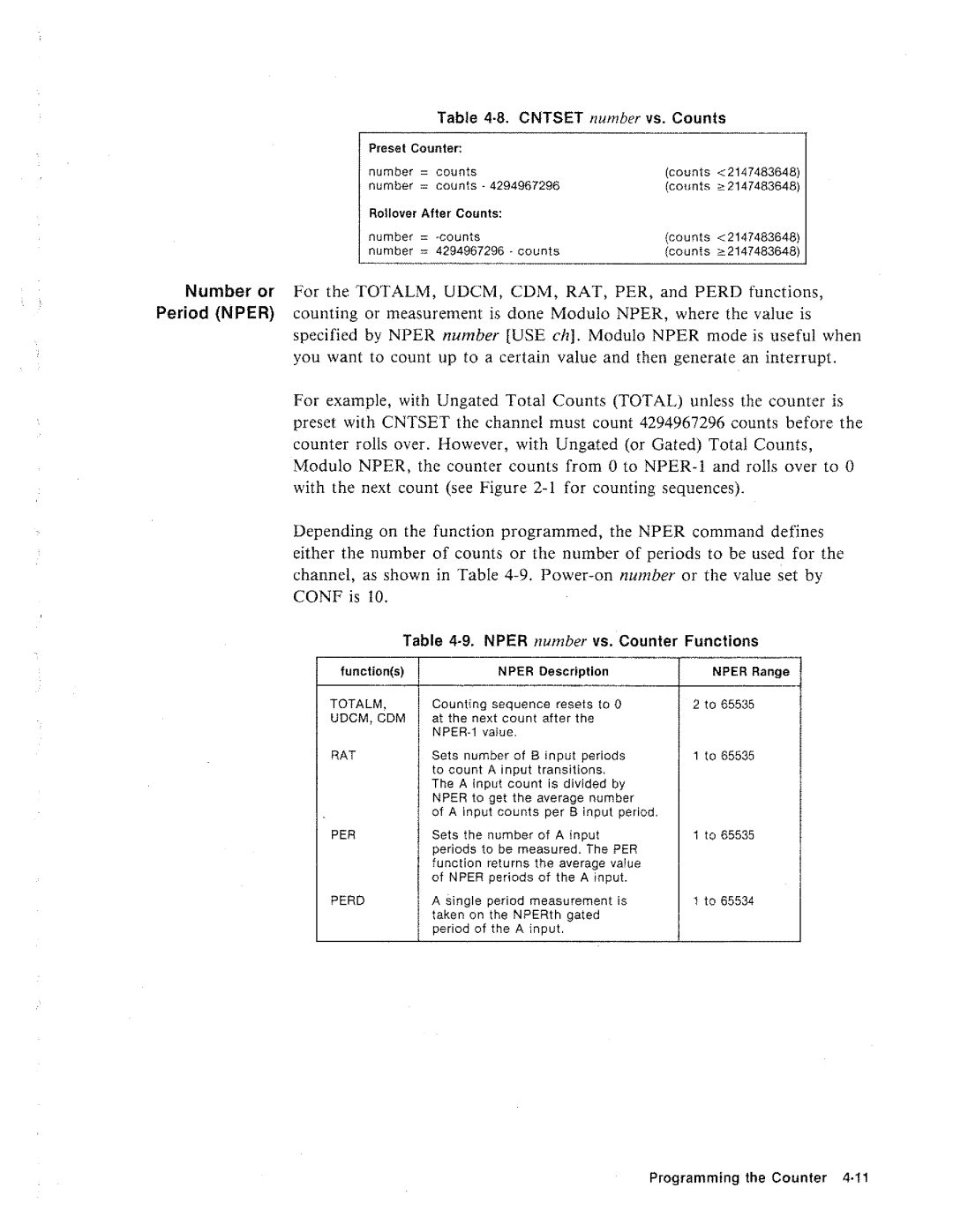 HP 44715A, 3852A manual 