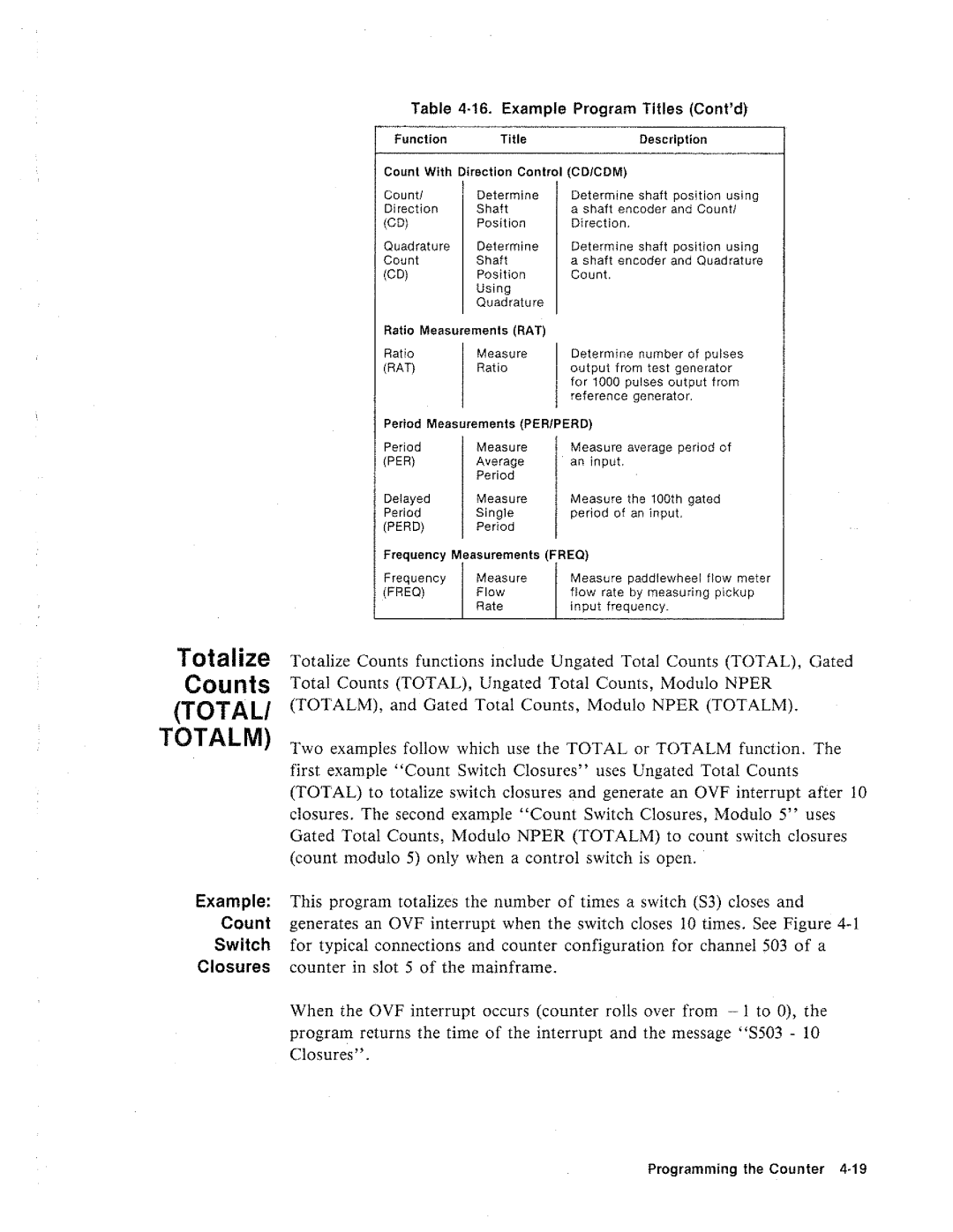 HP 44715A, 3852A manual 