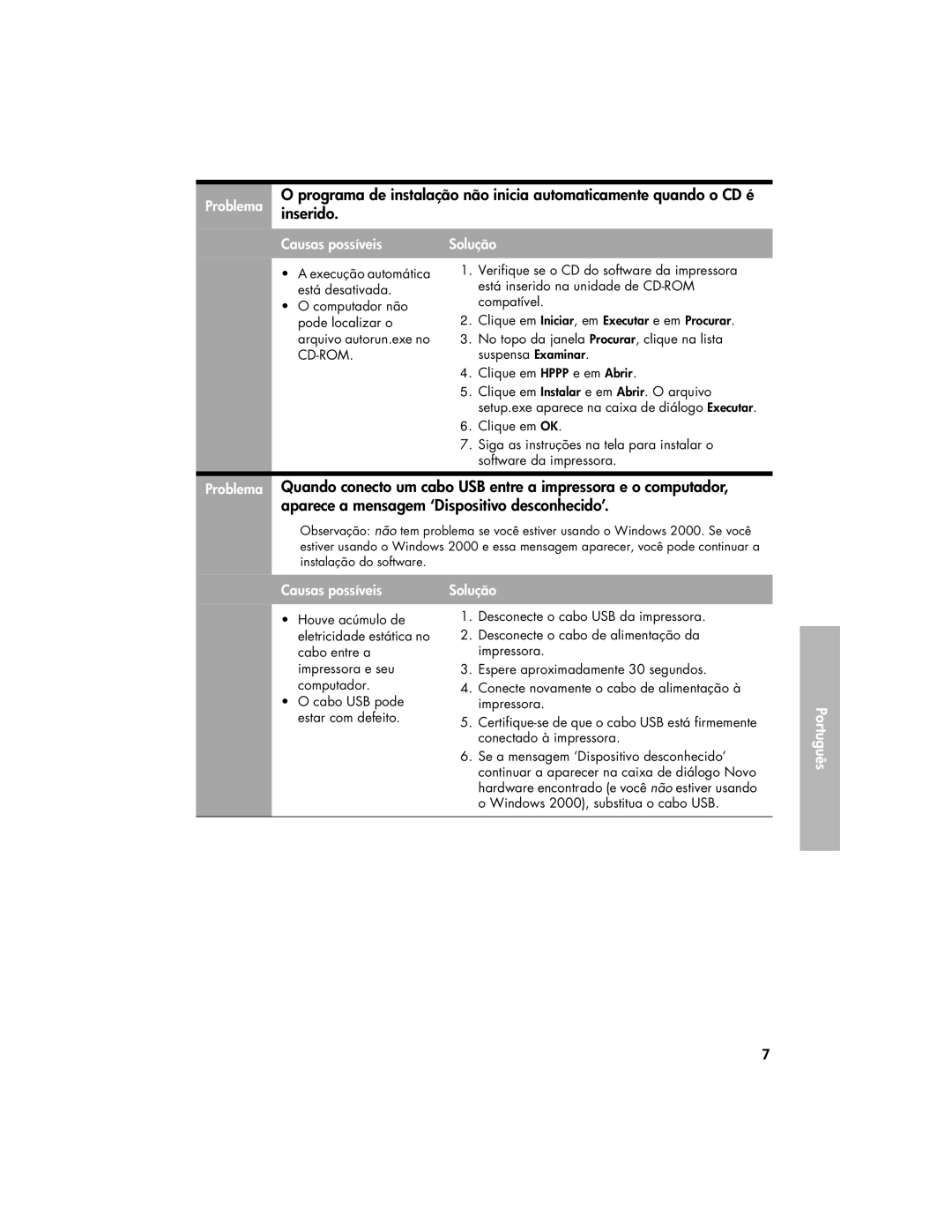 HP 3900 manual Causas possíveis 