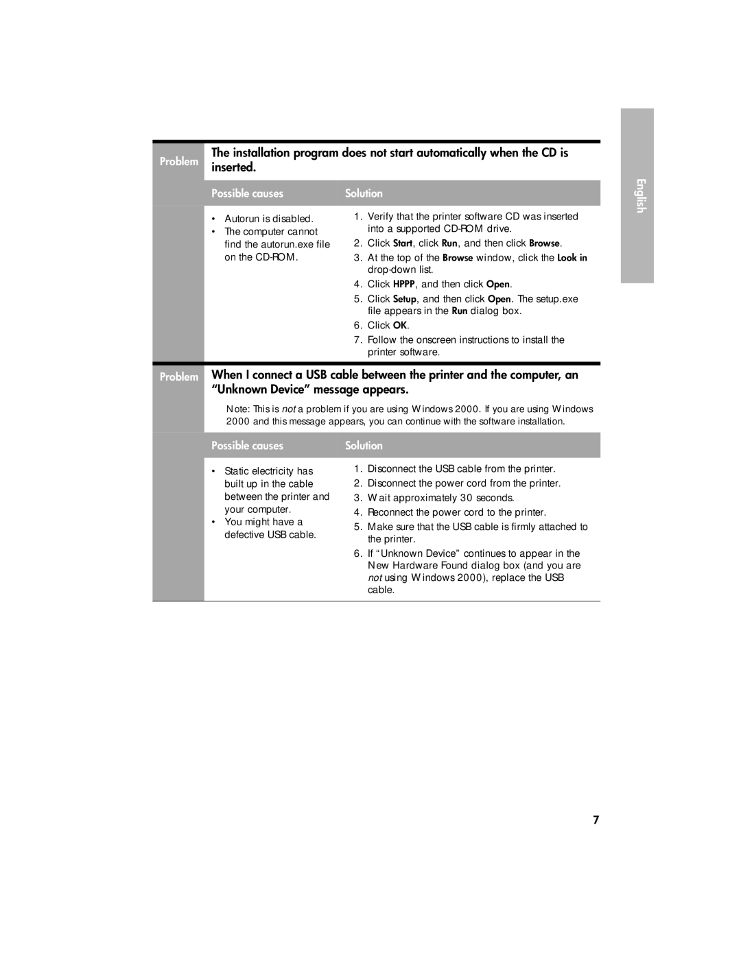 HP 3900 manual Possible causes 