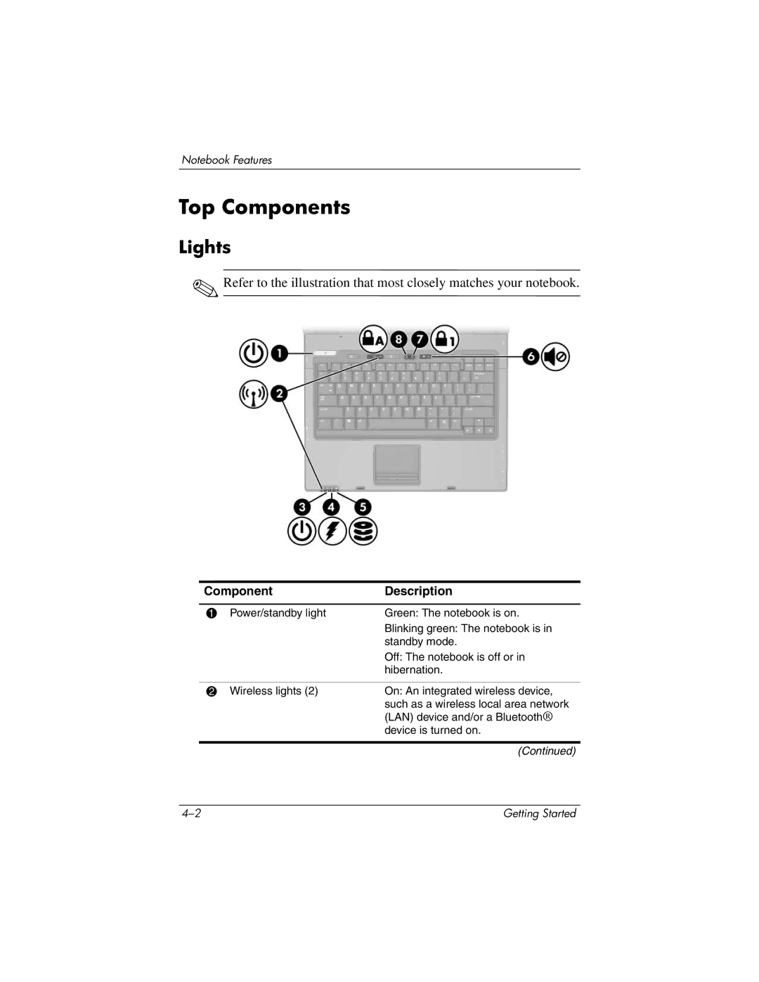 HP 393685-002 manual Top Components, Lights 