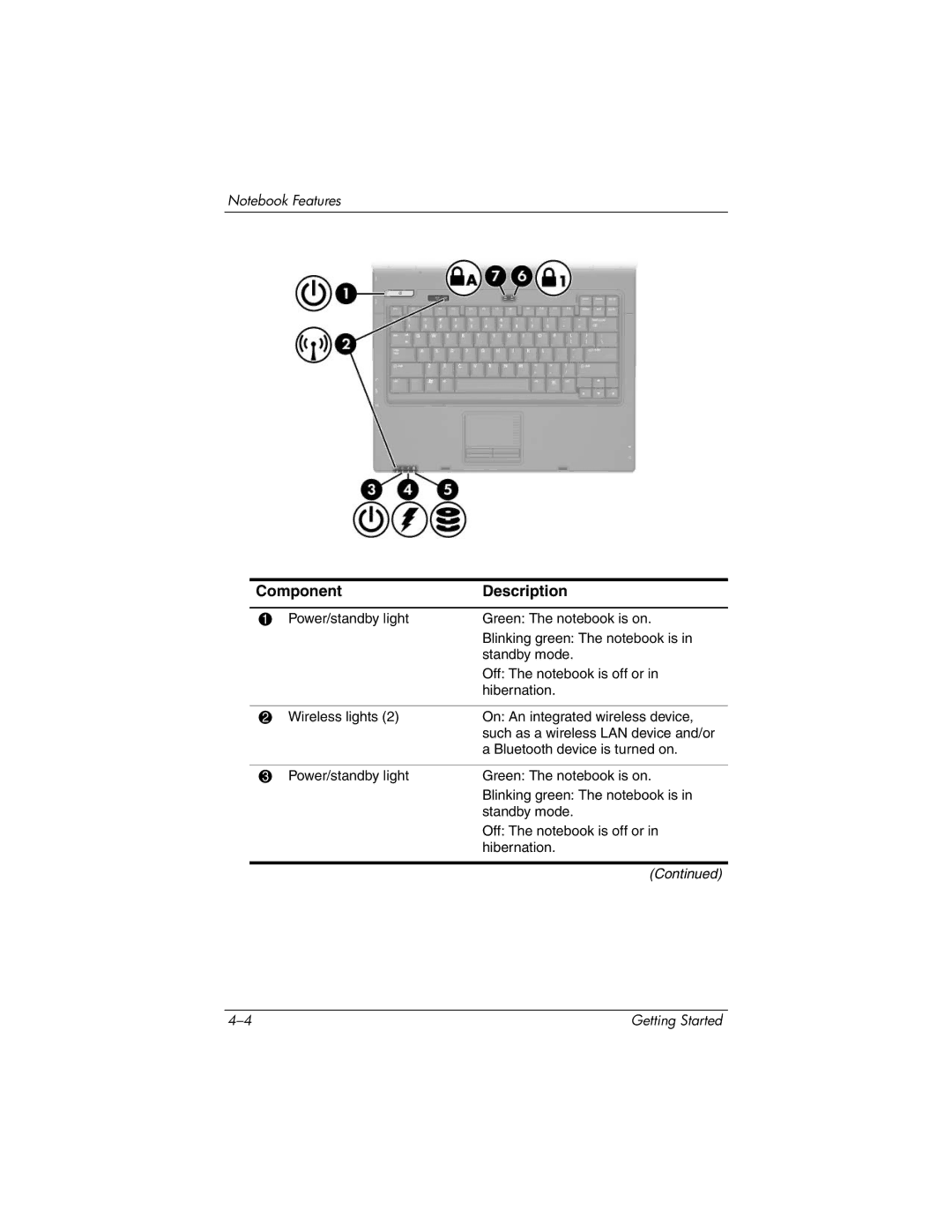 HP 393685-002 manual Component Description 