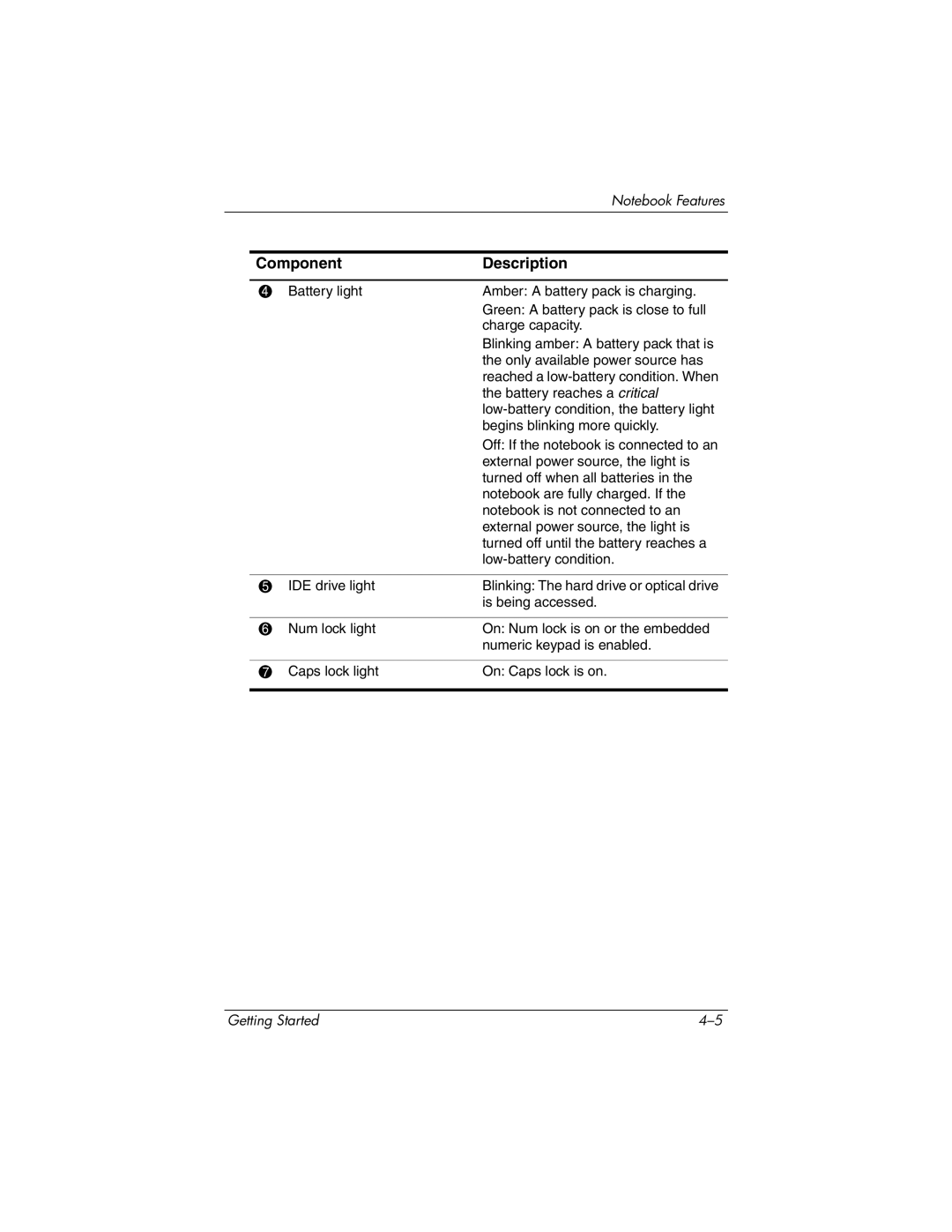 HP 393685-002 manual Component Description 