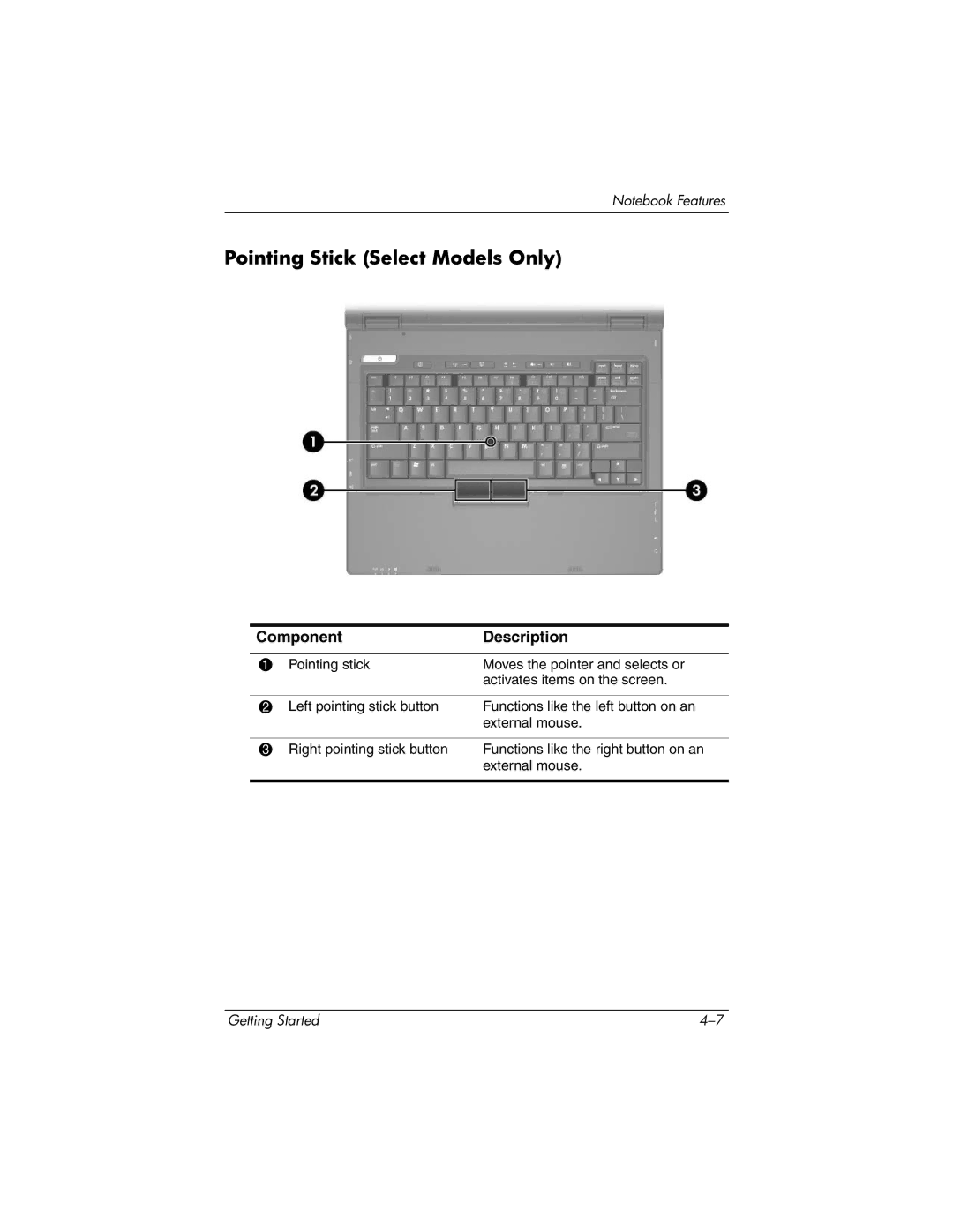 HP 393685-002 manual Pointing Stick Select Models Only 